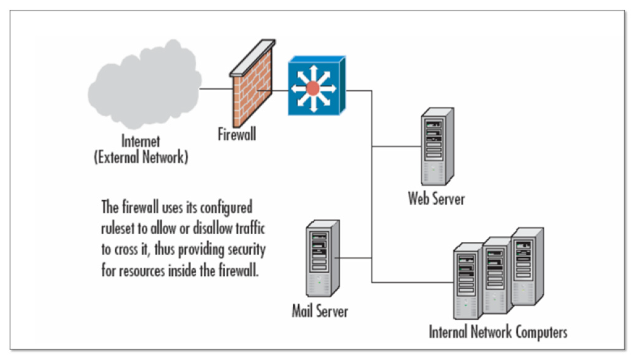 Futureinternet 13 00186 g004