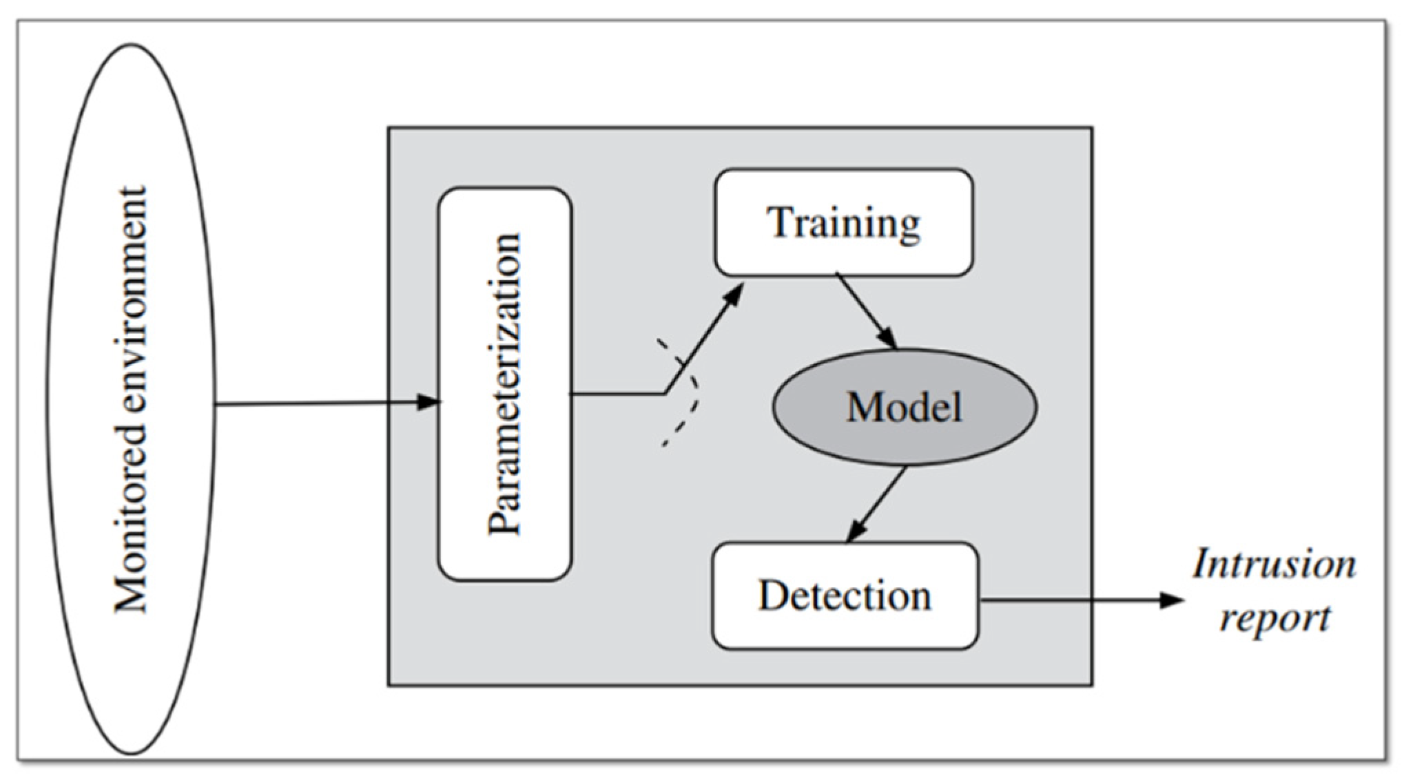 Futureinternet 13 00186 g005