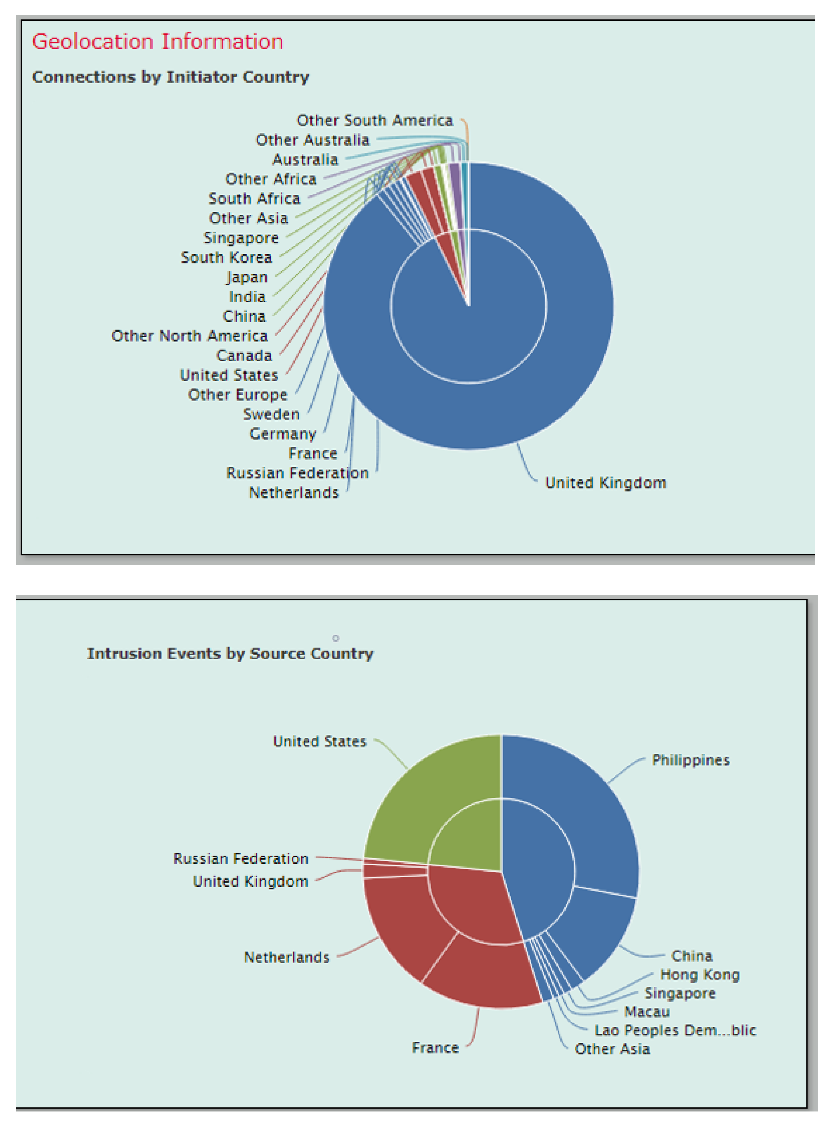 Futureinternet 13 00186 g006