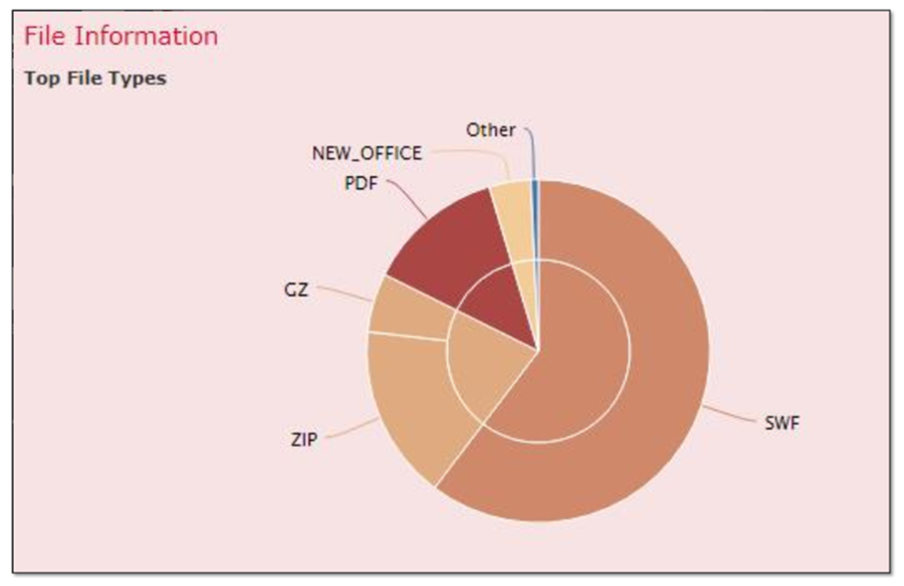 Futureinternet 13 00186 g007