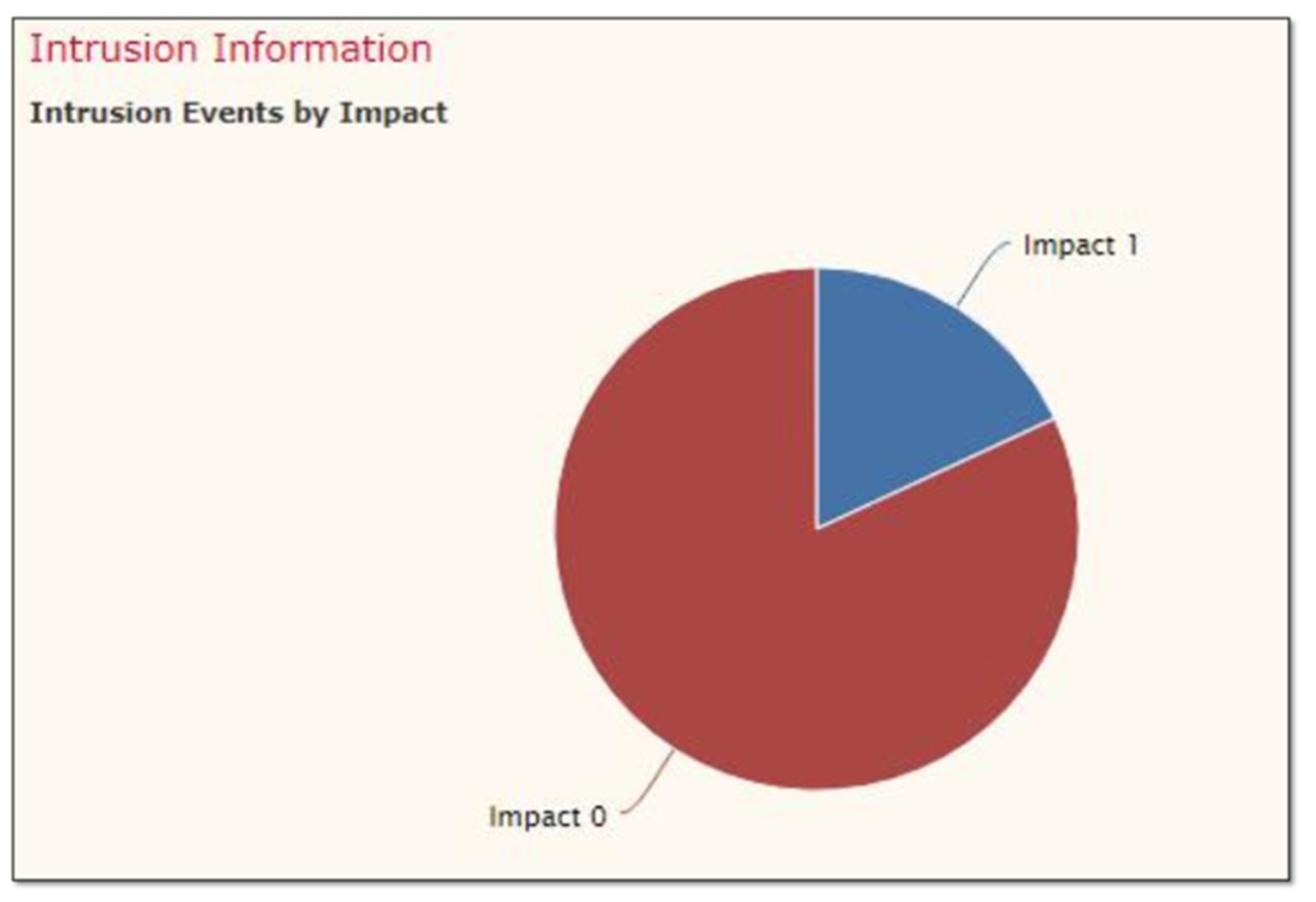 Futureinternet 13 00186 g009