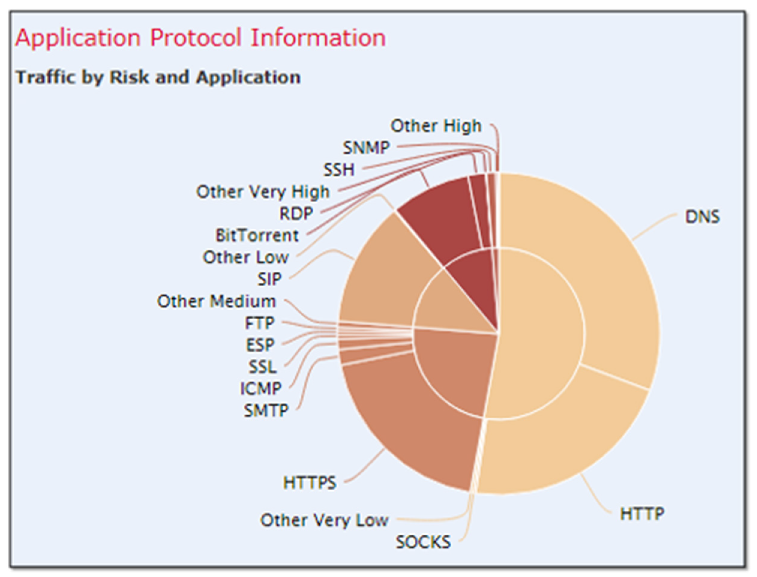 Futureinternet 13 00186 g010