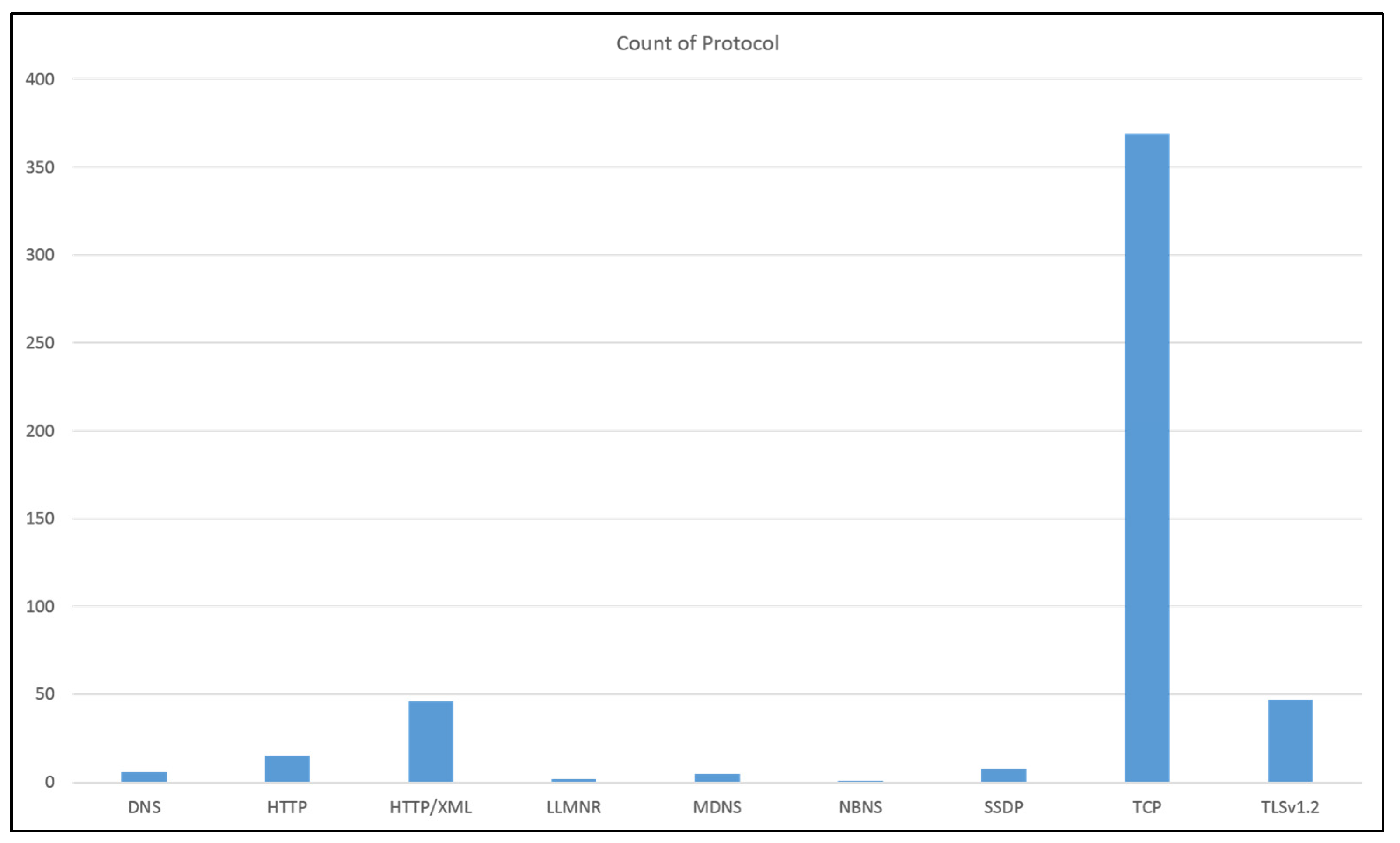 Futureinternet 13 00186 g015
