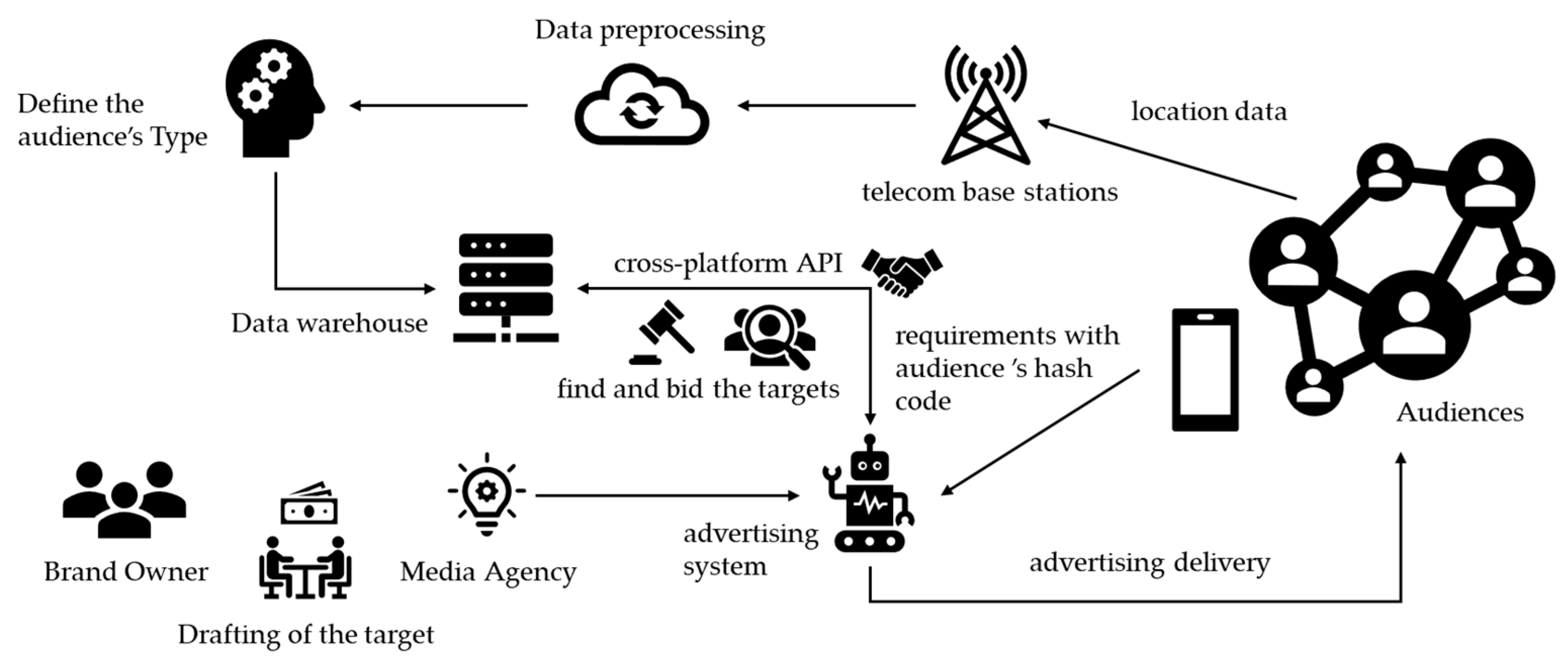 Futureinternet 13 00187 g006