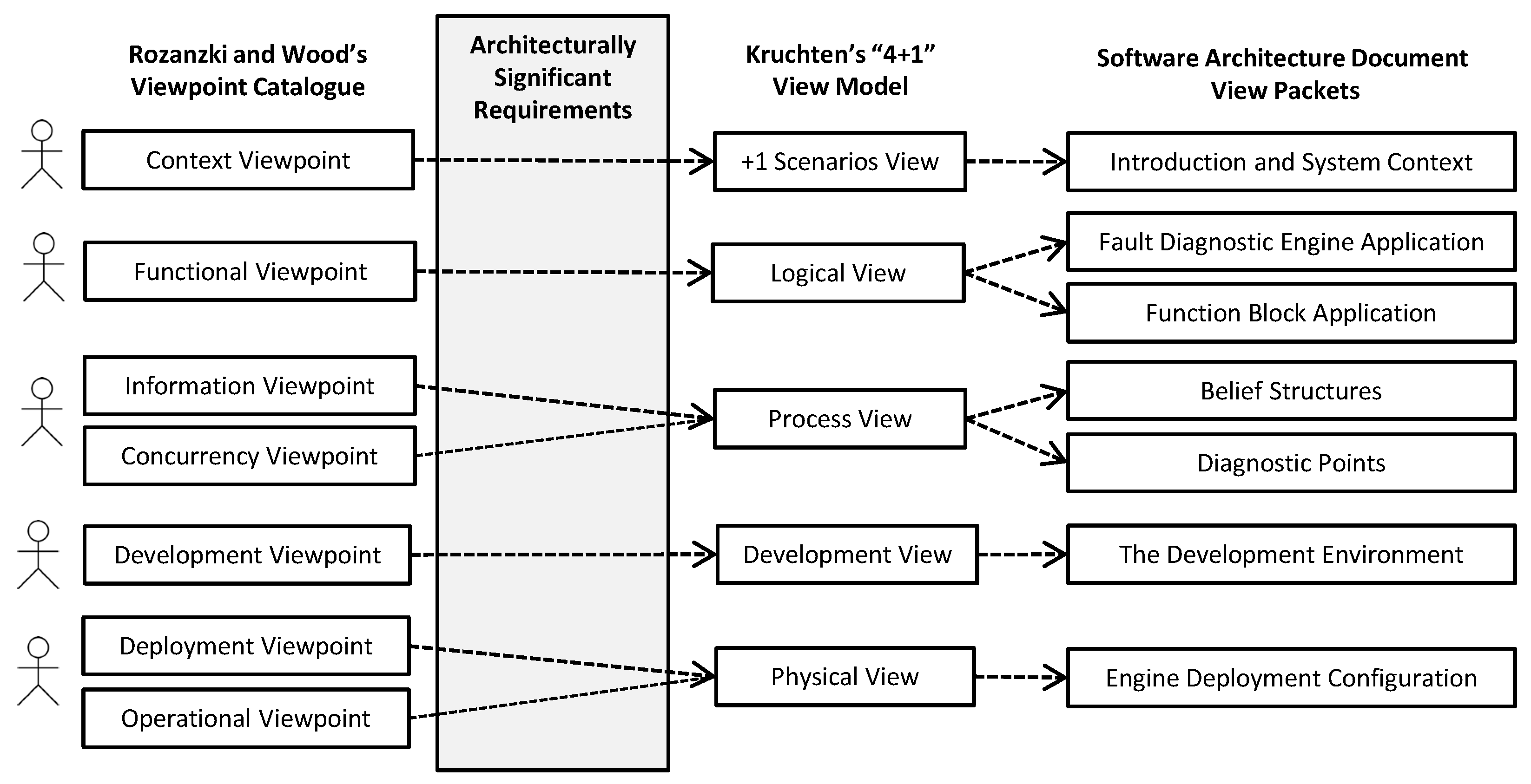 Futureinternet 13 00190 g003