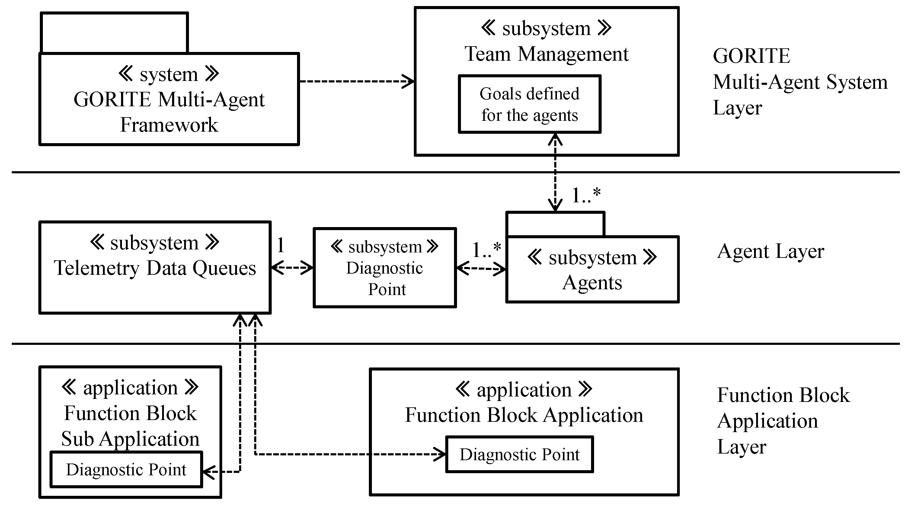 Futureinternet 13 00190 g005