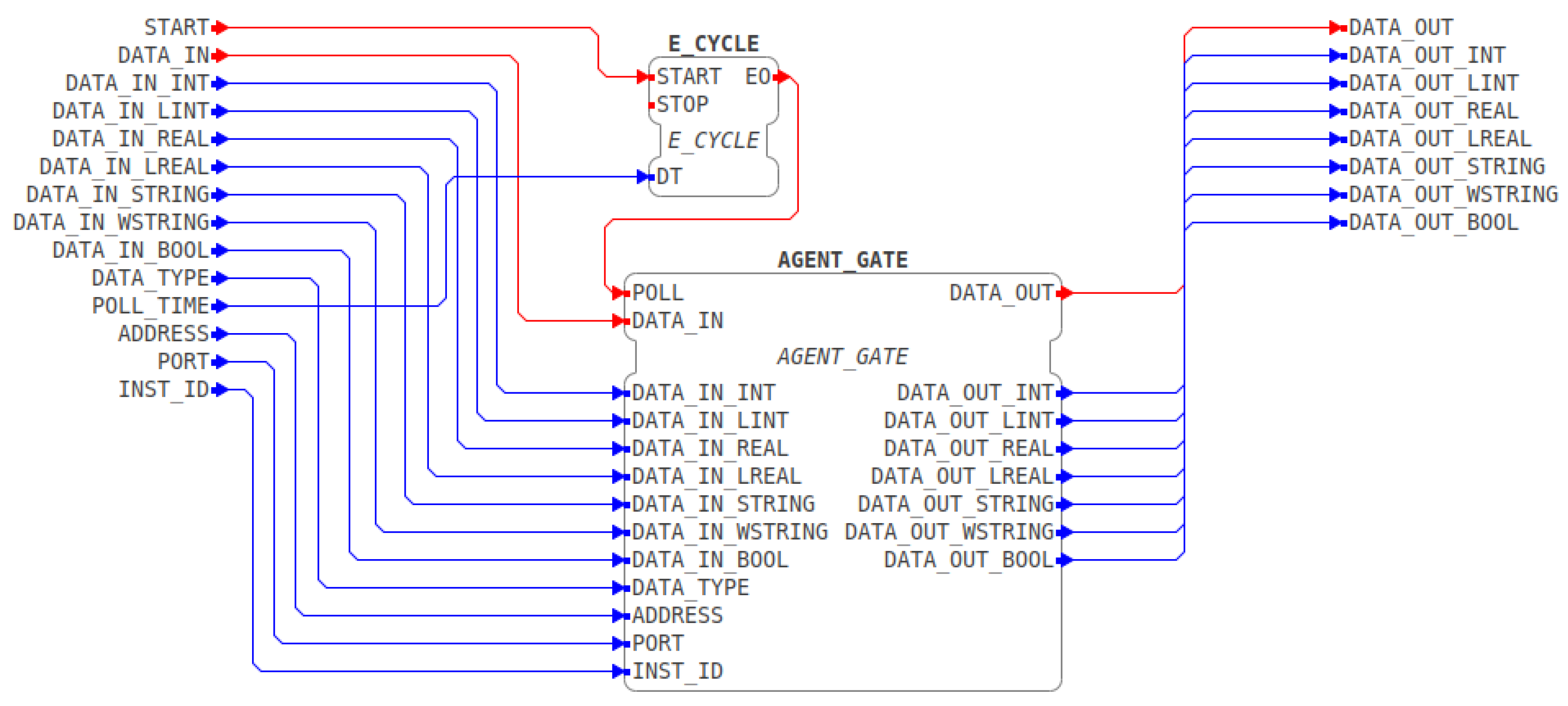 Futureinternet 13 00190 g007