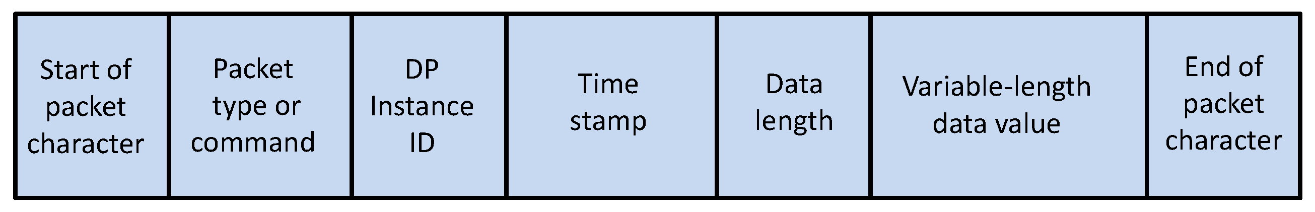 Futureinternet 13 00190 g008