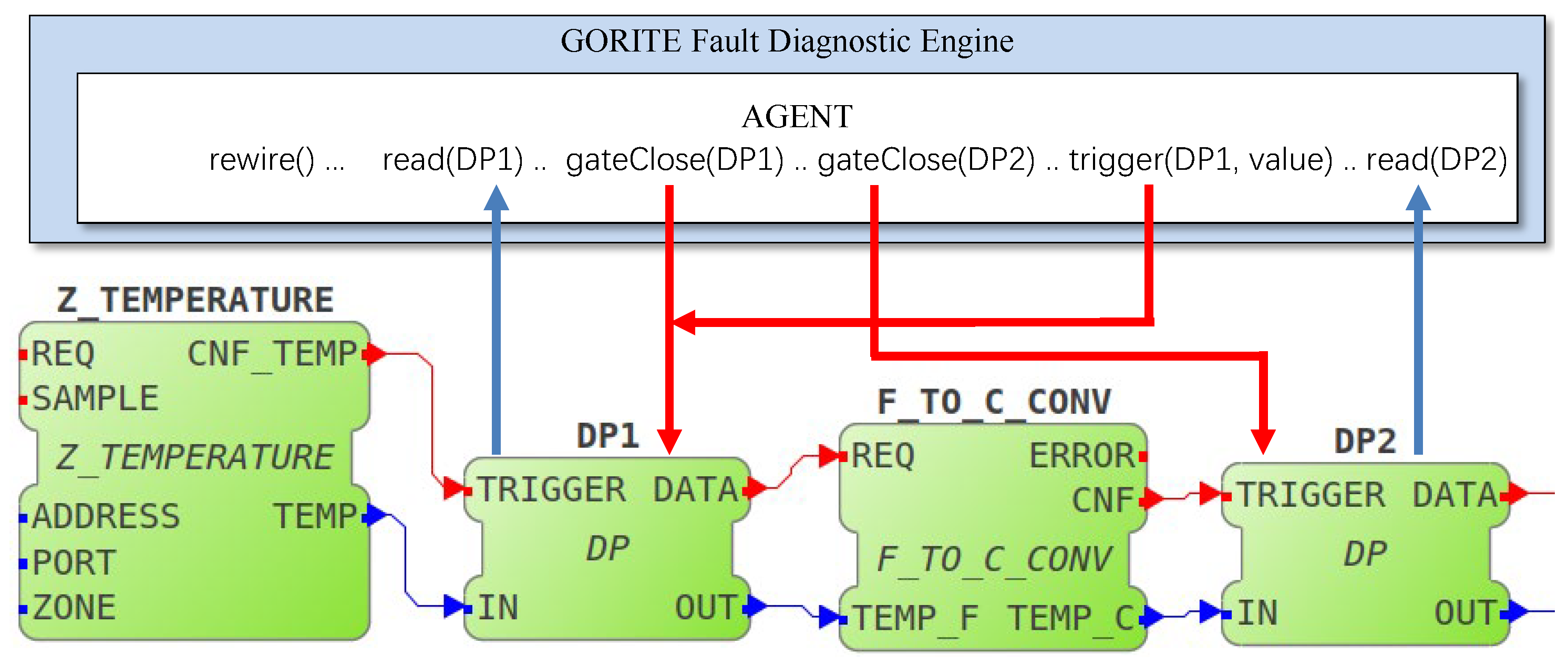 Futureinternet 13 00190 g009