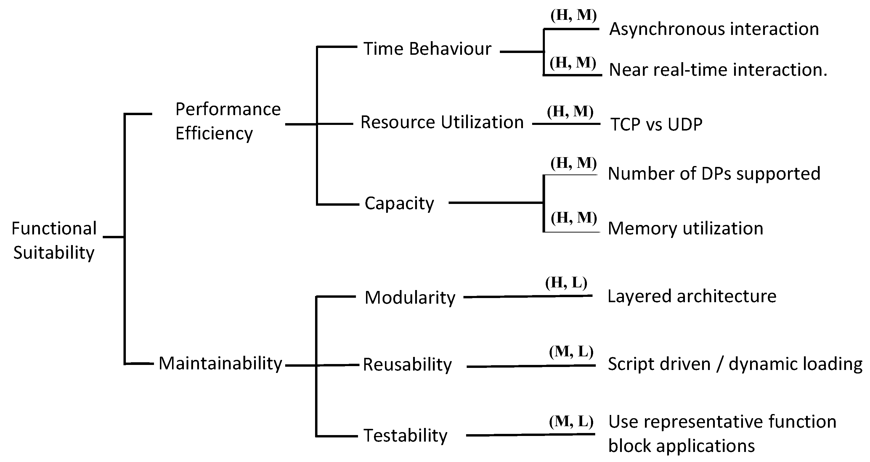 Futureinternet 13 00190 g011
