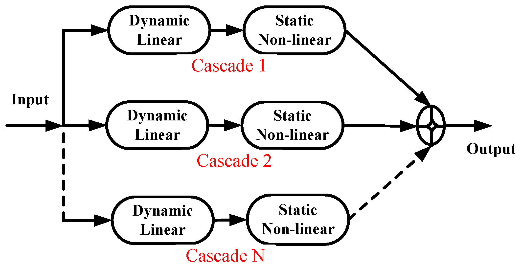 Futureinternet 13 00191 g003