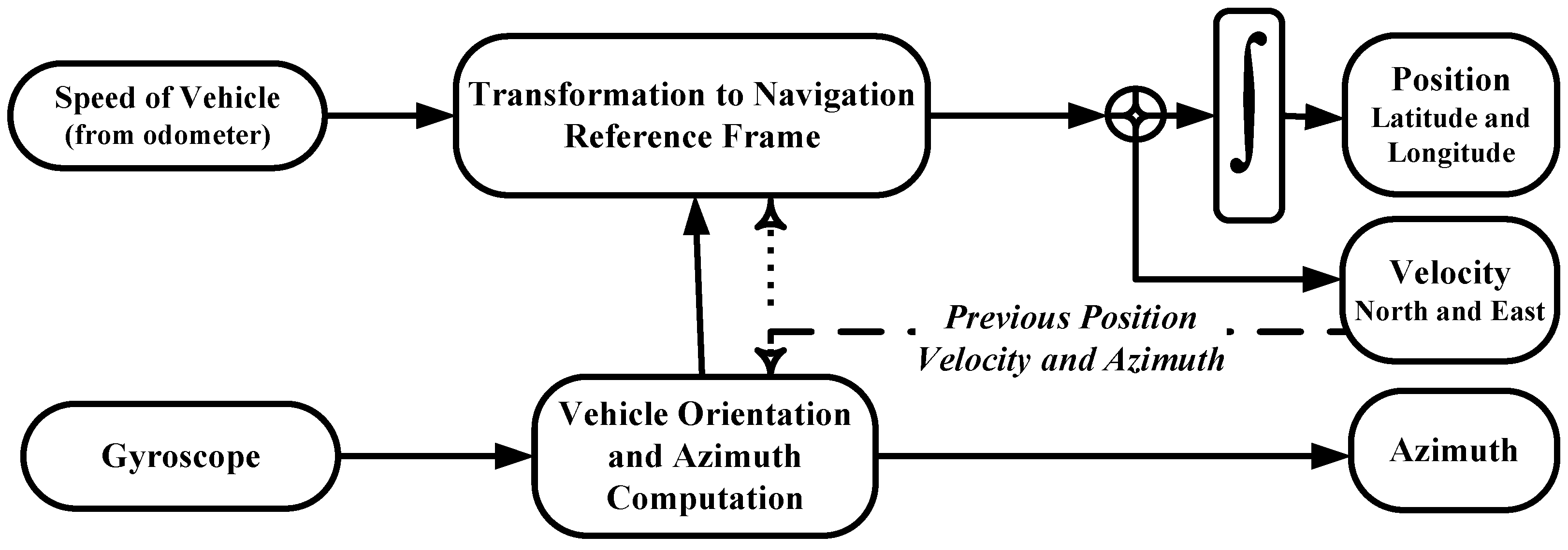Futureinternet 13 00191 g005