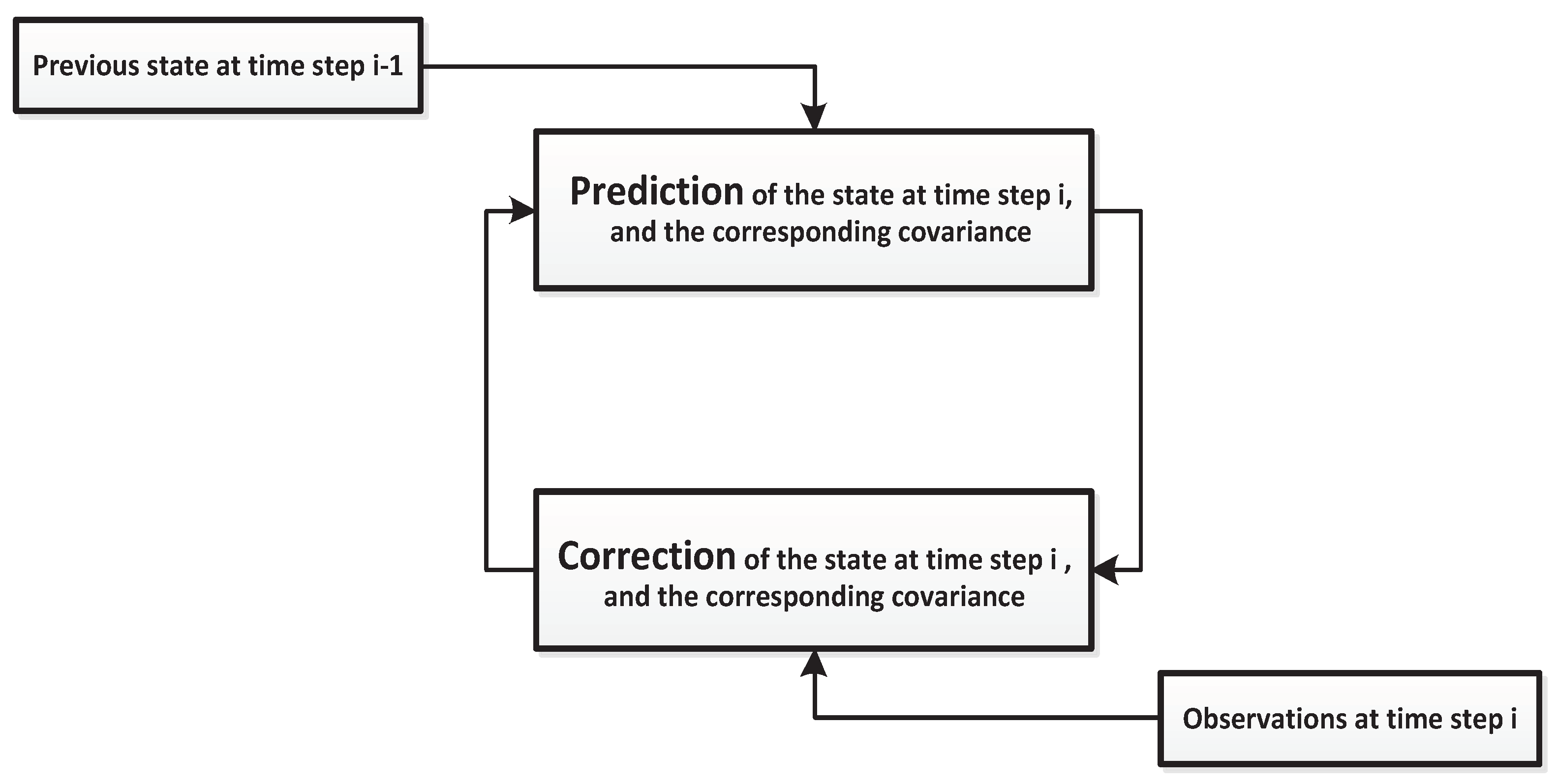 Futureinternet 13 00191 g007