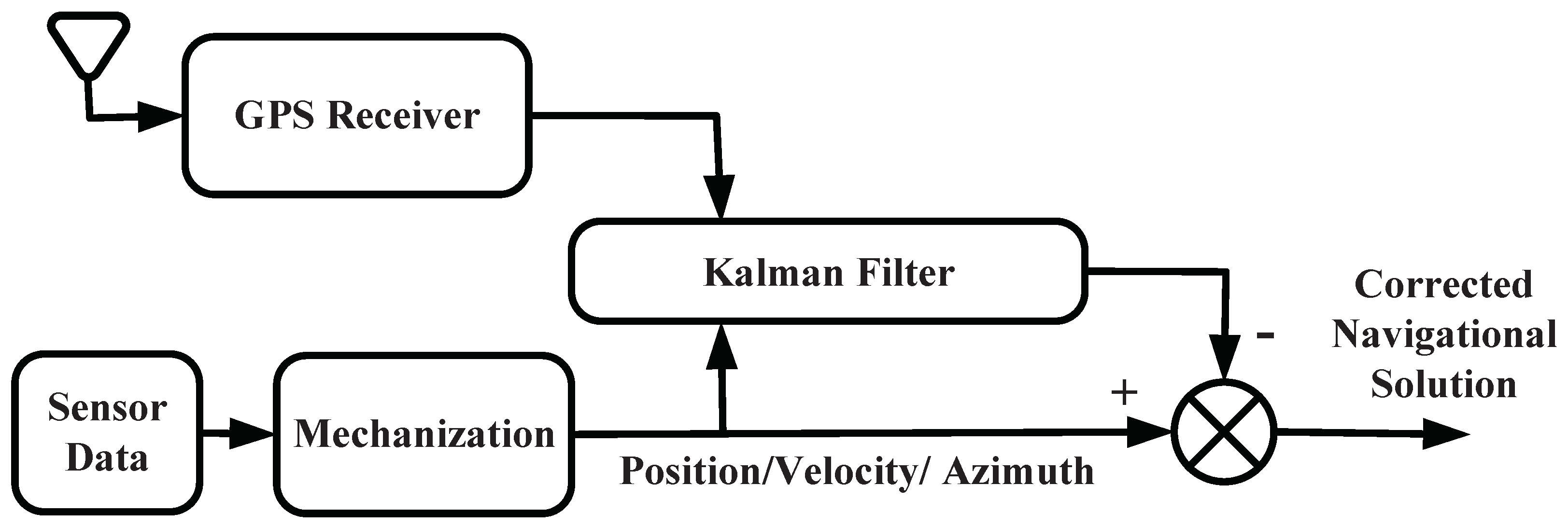 Futureinternet 13 00191 g008