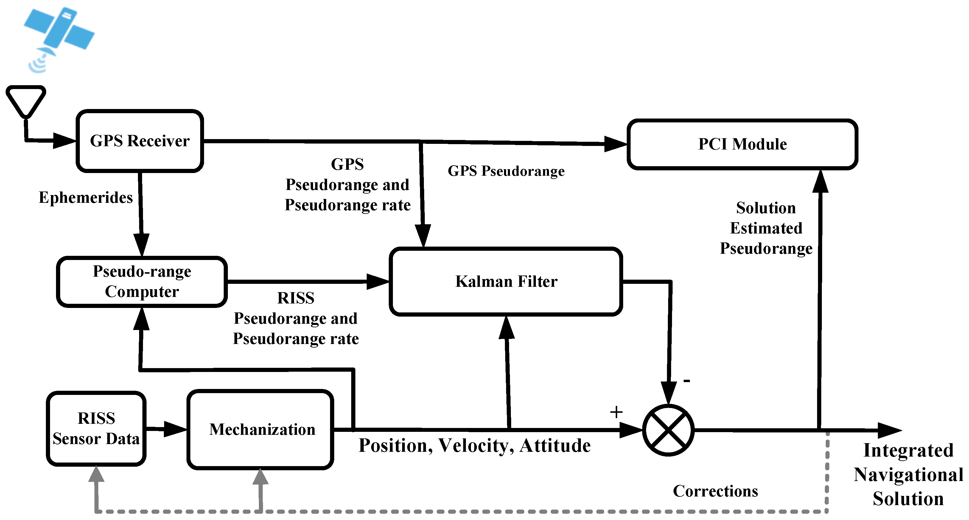 Futureinternet 13 00191 g012