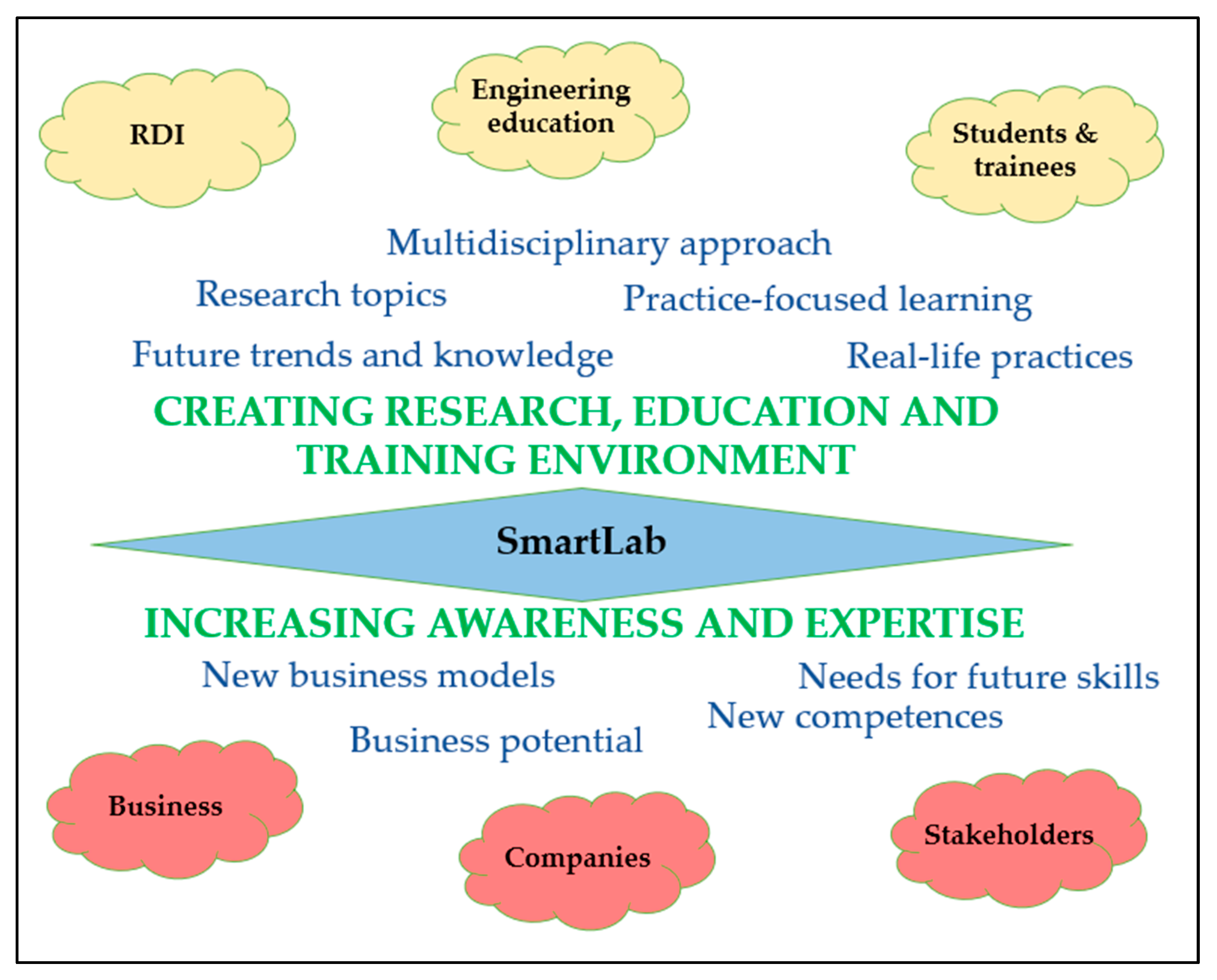 Futureinternet 13 00192 g001