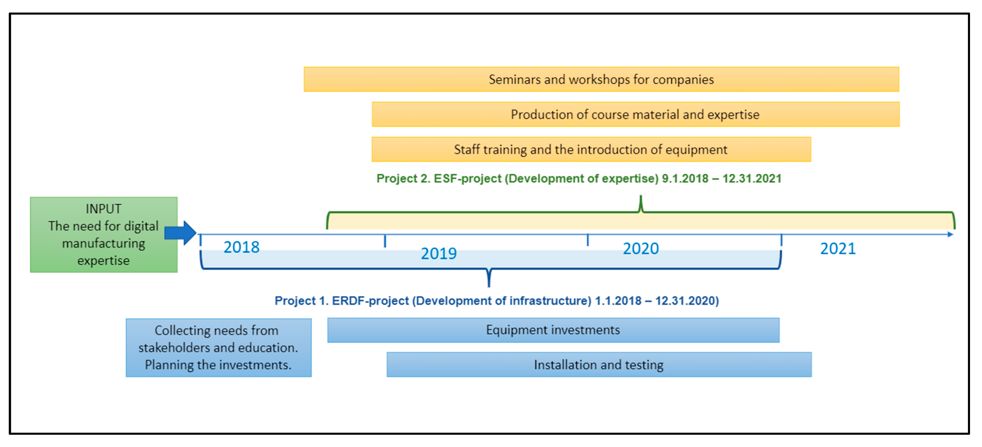 Futureinternet 13 00192 g002