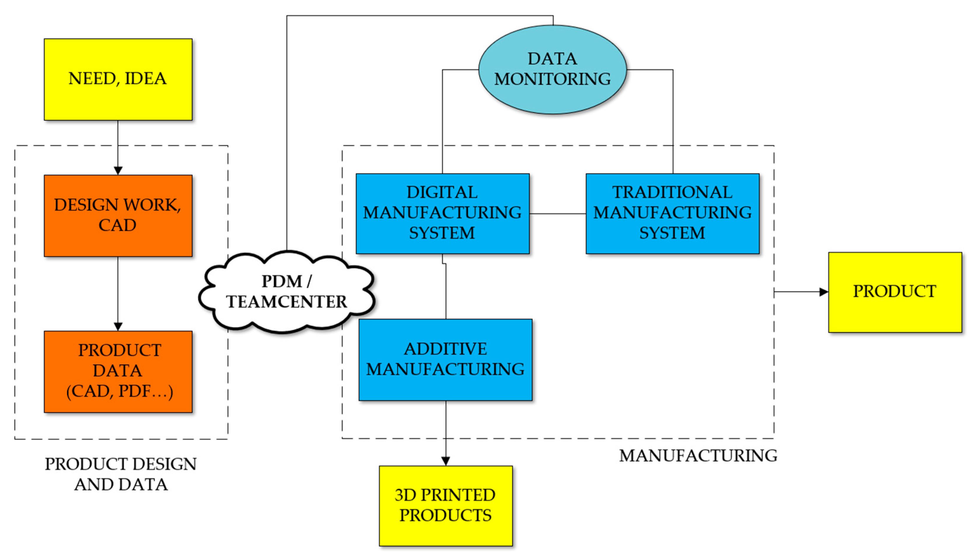 Futureinternet 13 00192 g003