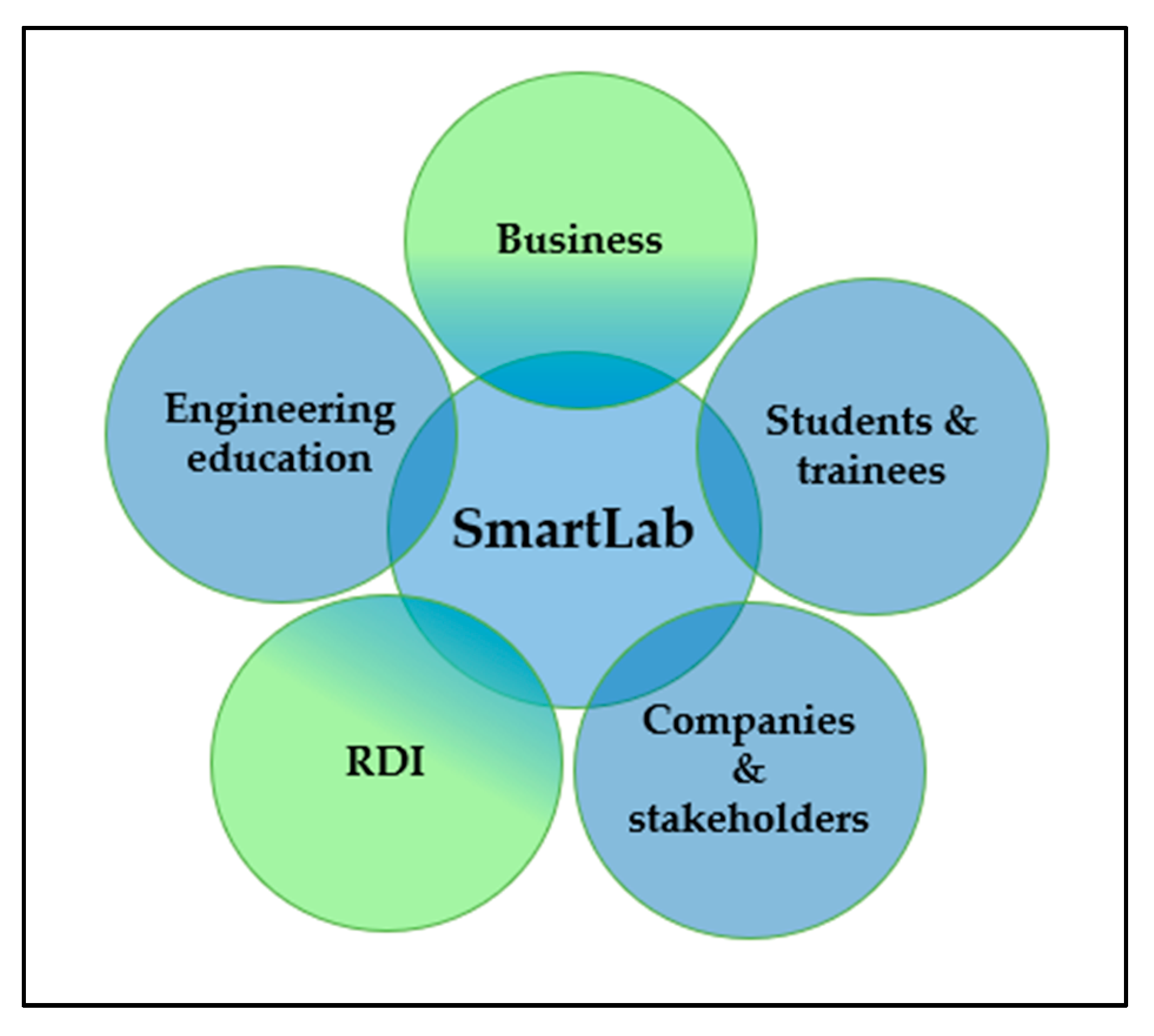 Futureinternet 13 00192 g006