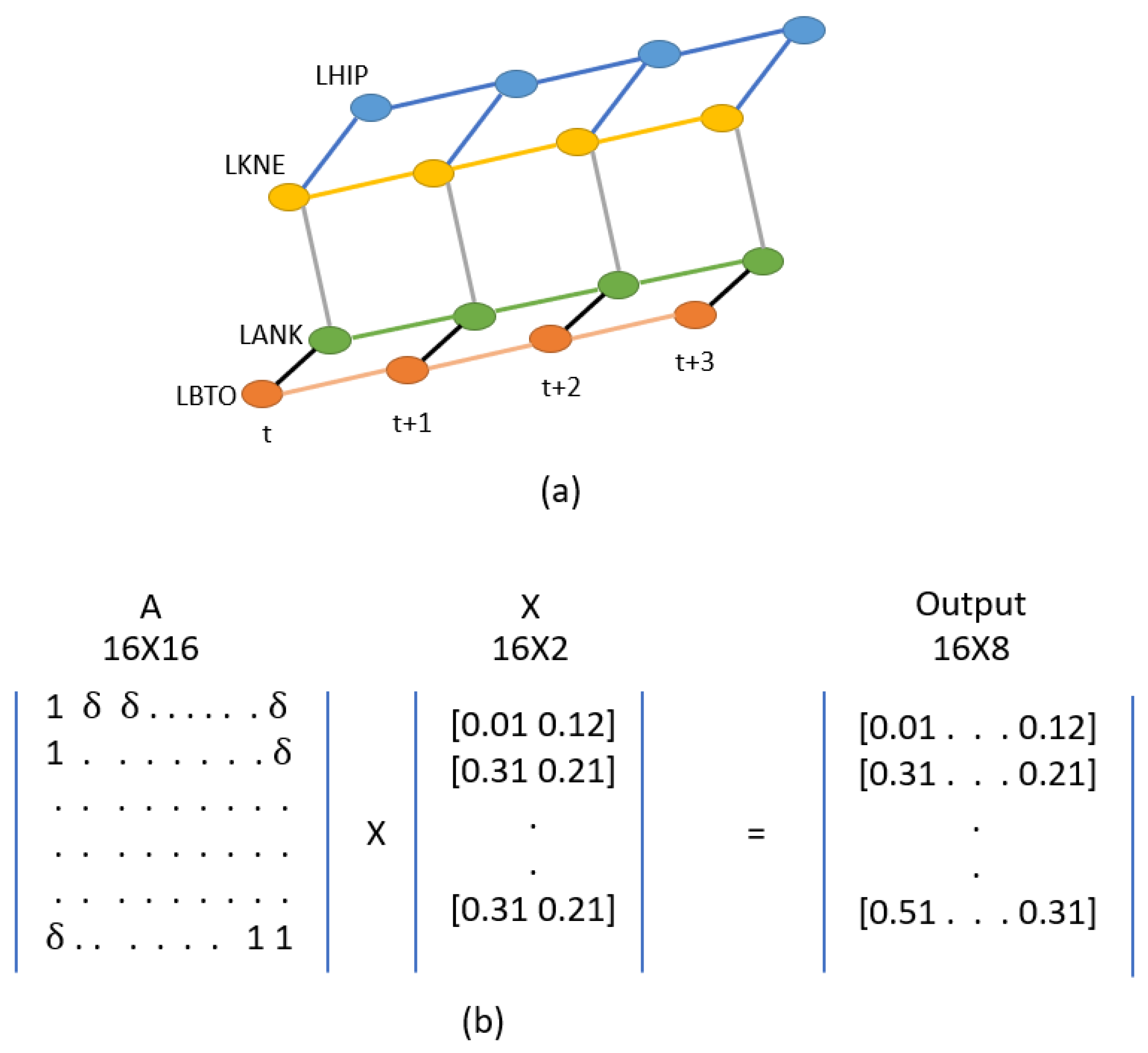 Futureinternet 13 00194 g002