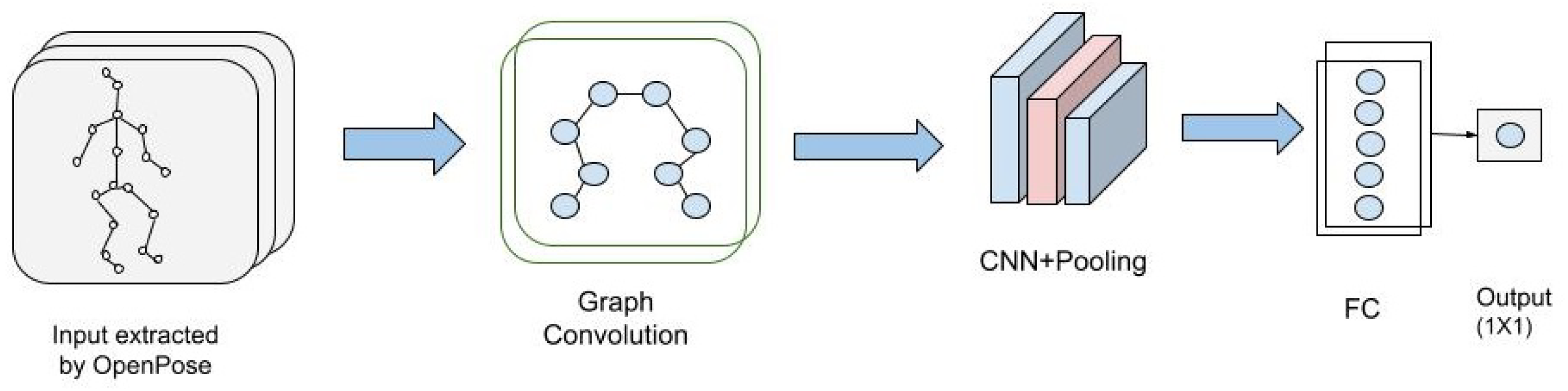Futureinternet 13 00194 g003