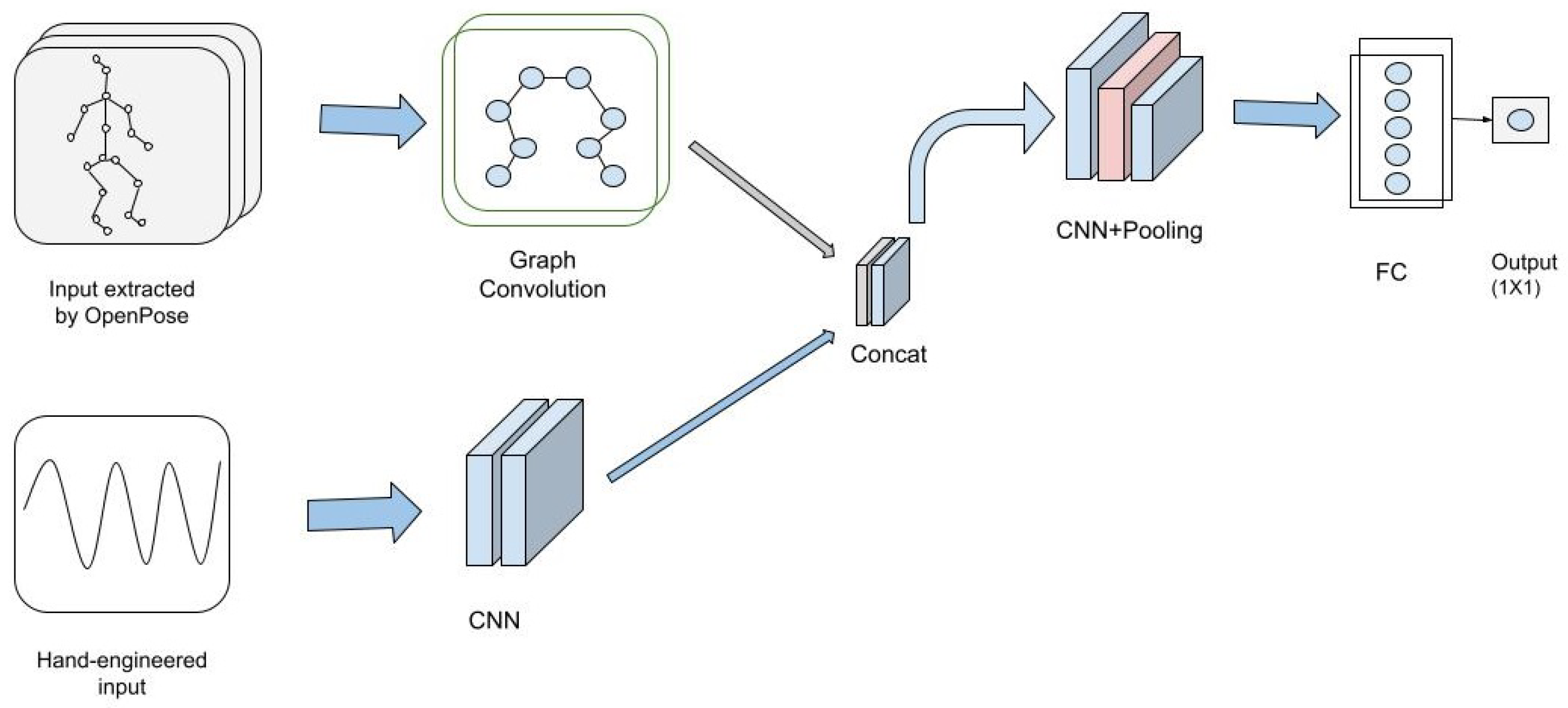 Futureinternet 13 00194 g004