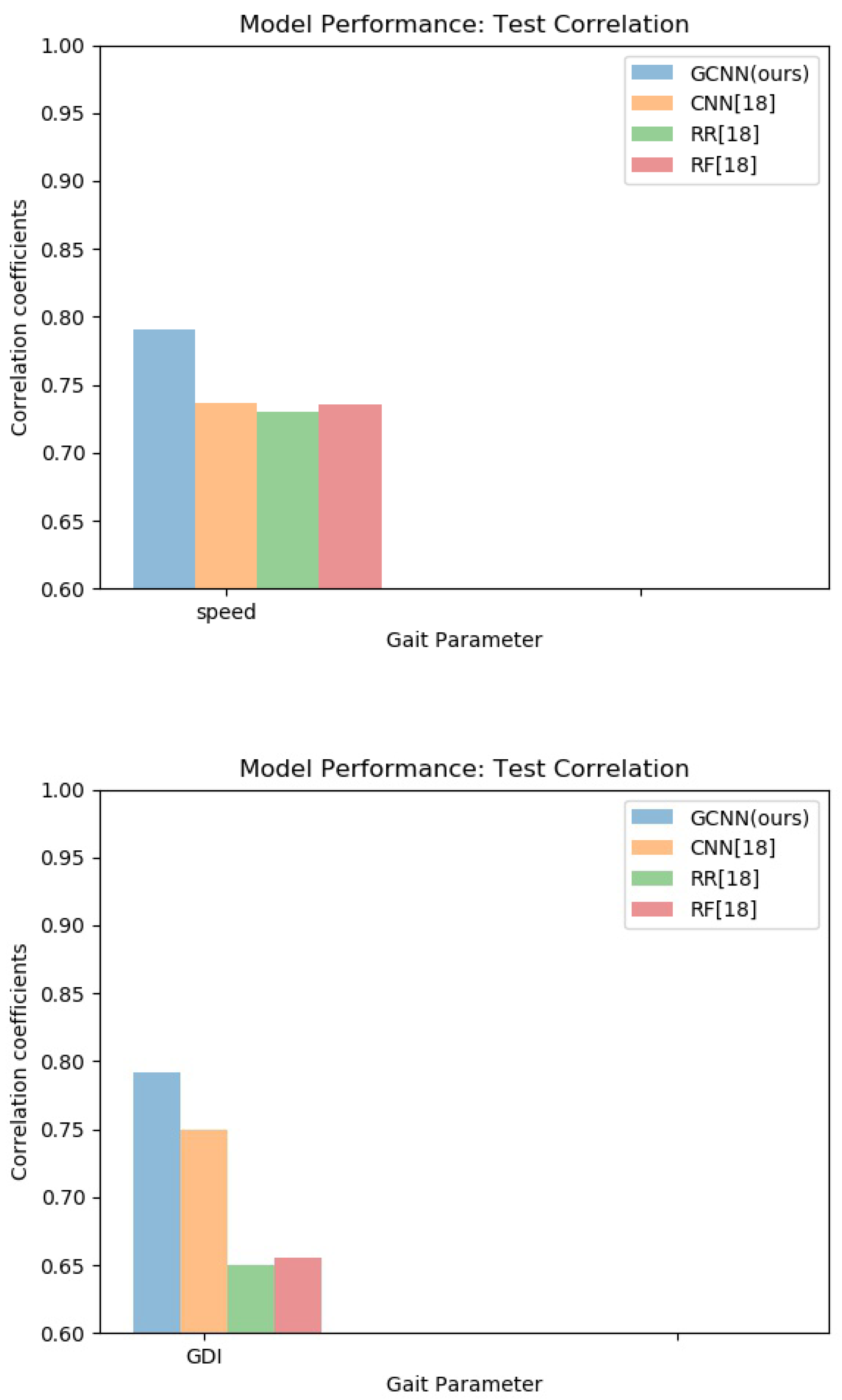 Futureinternet 13 00194 g005