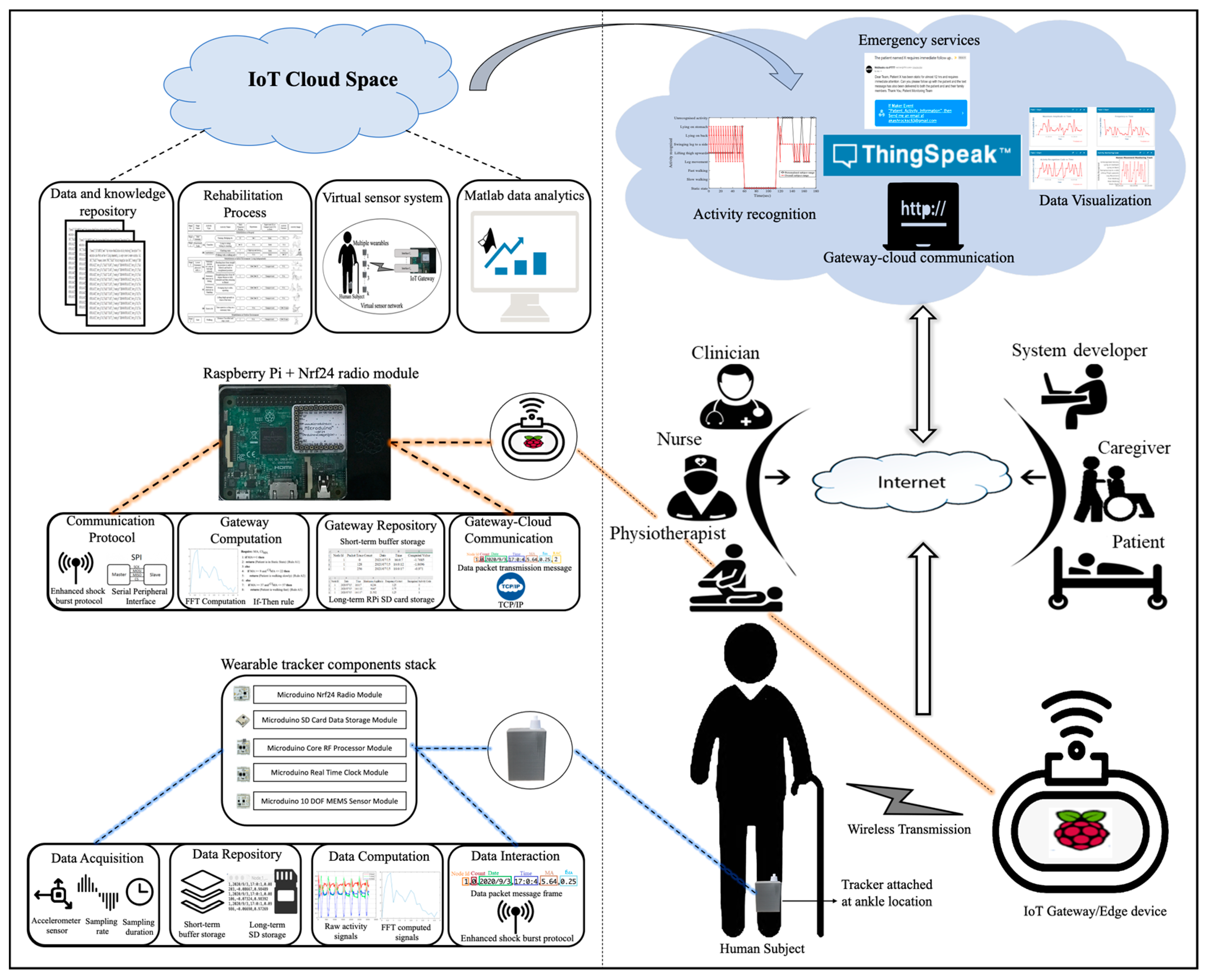 Futureinternet 13 00195 g002