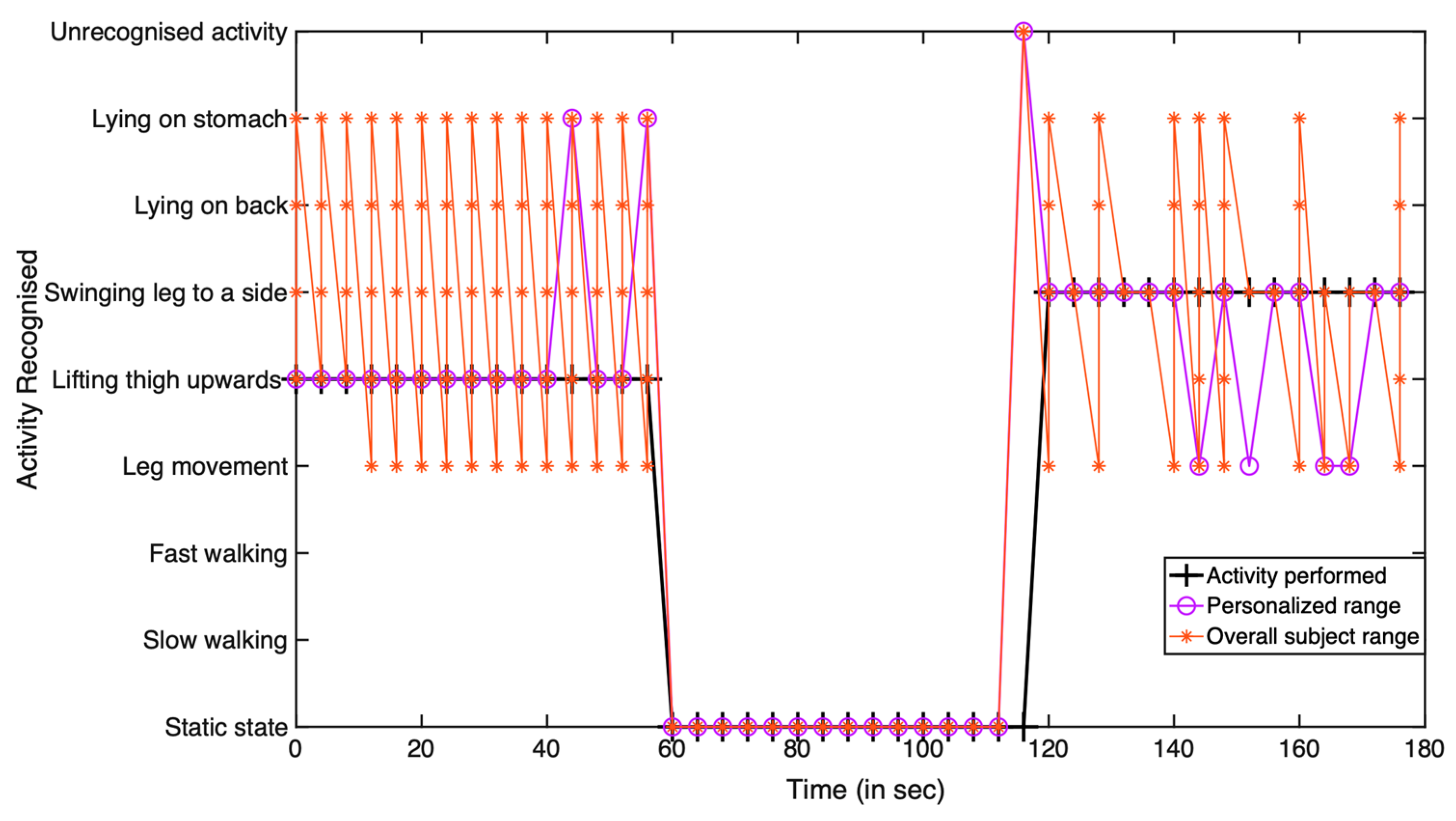 Futureinternet 13 00195 g005