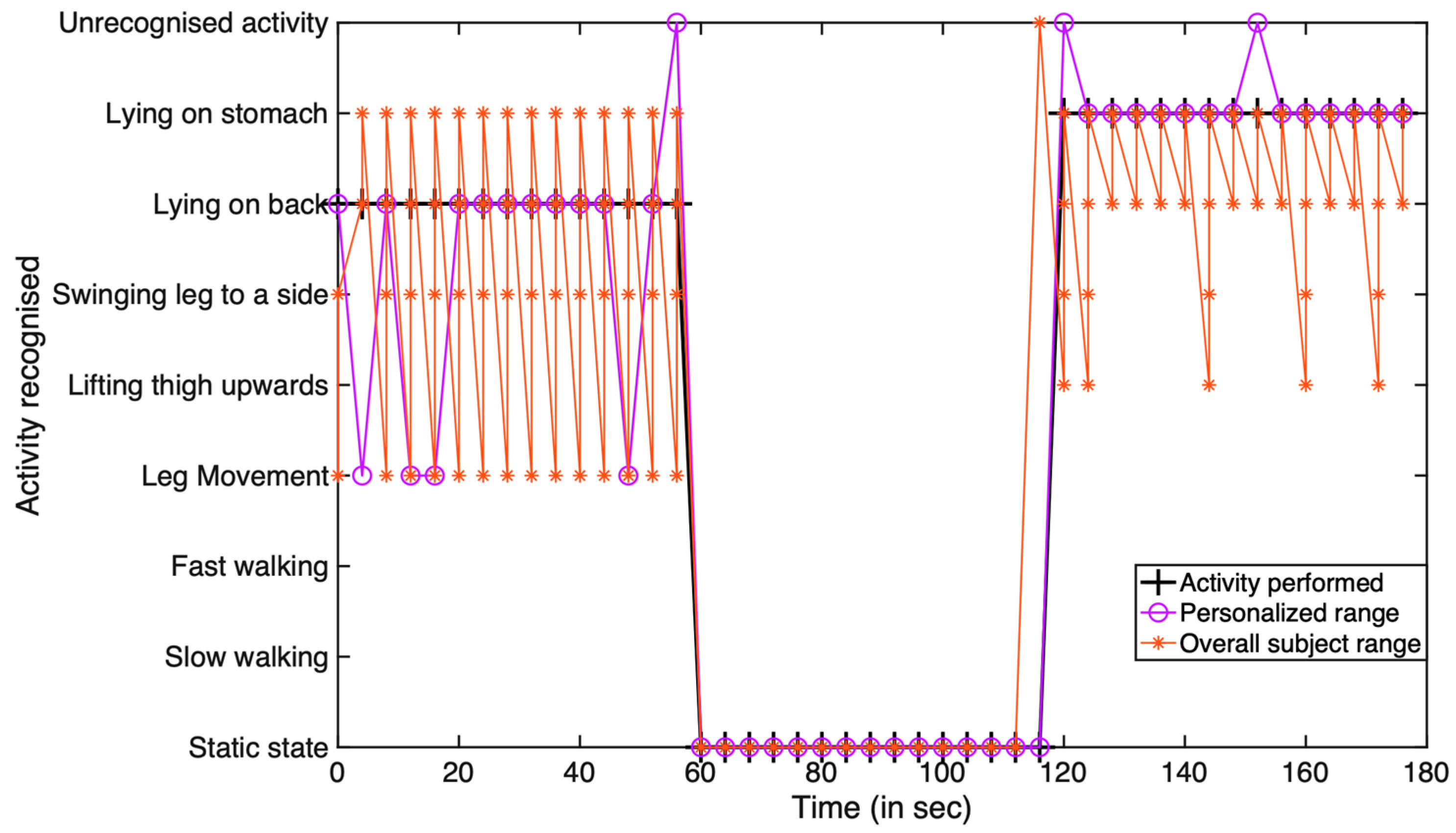 Futureinternet 13 00195 g006