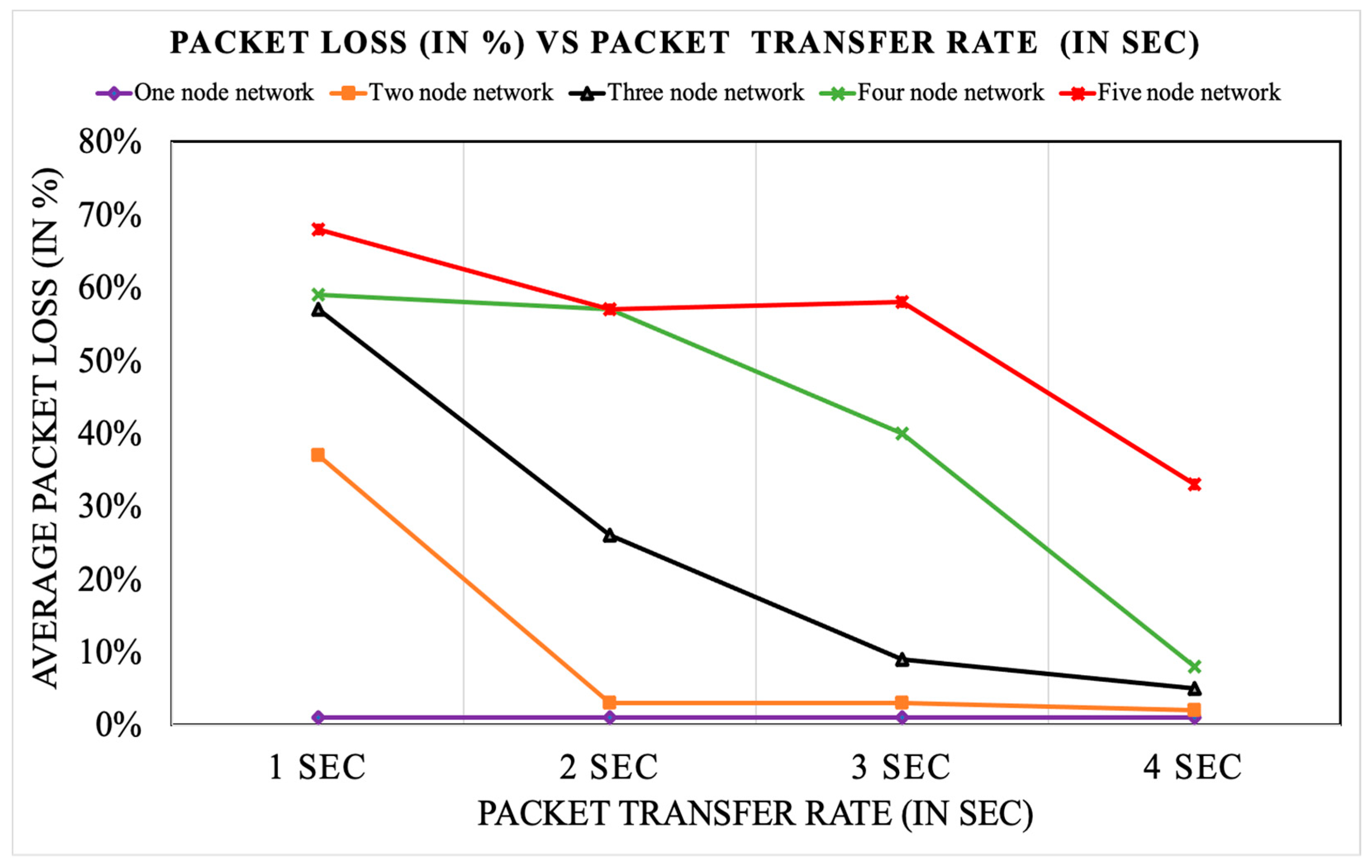 Futureinternet 13 00195 g007