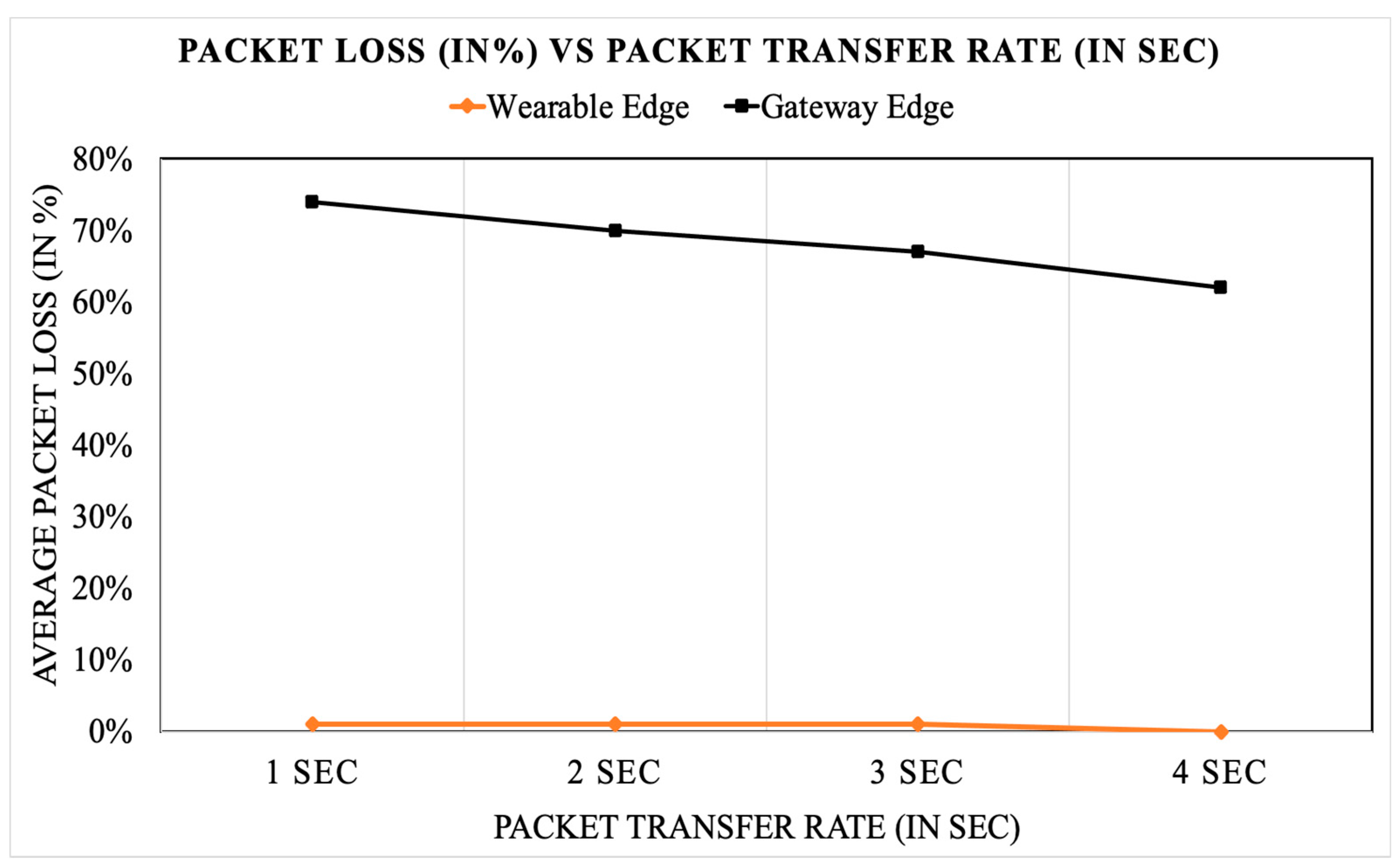 Futureinternet 13 00195 g008