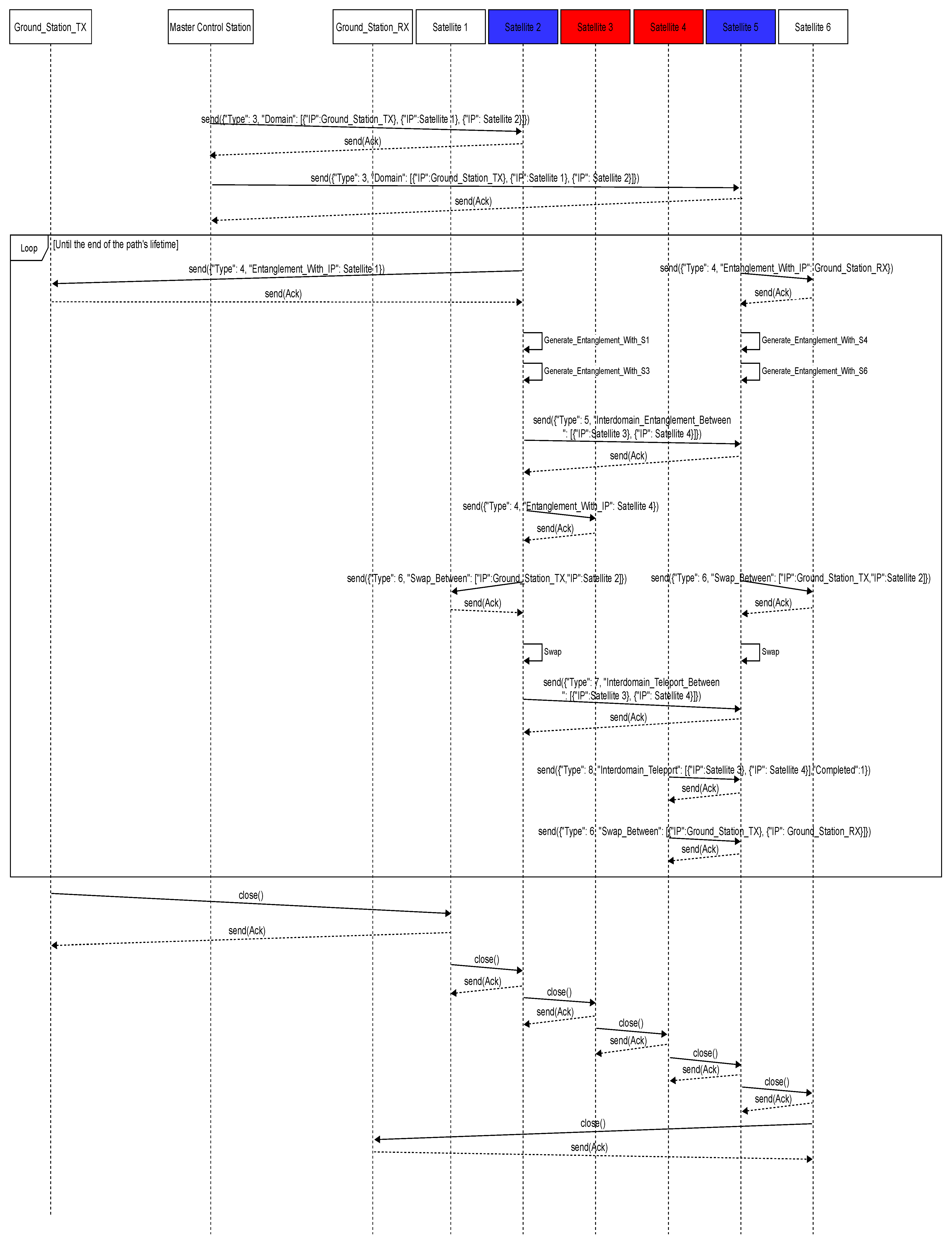 Futureinternet 13 00196 g005