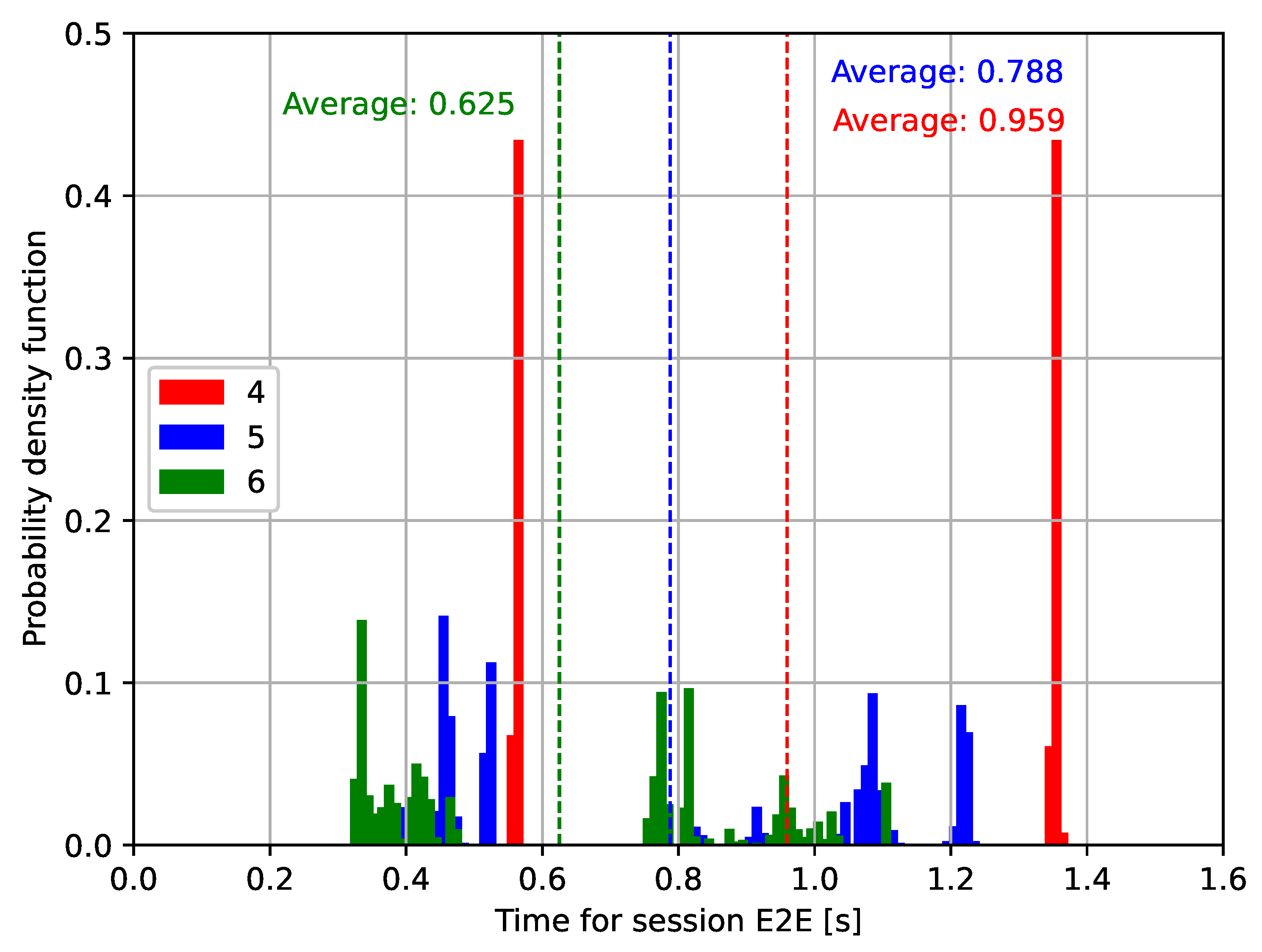 Futureinternet 13 00196 g006