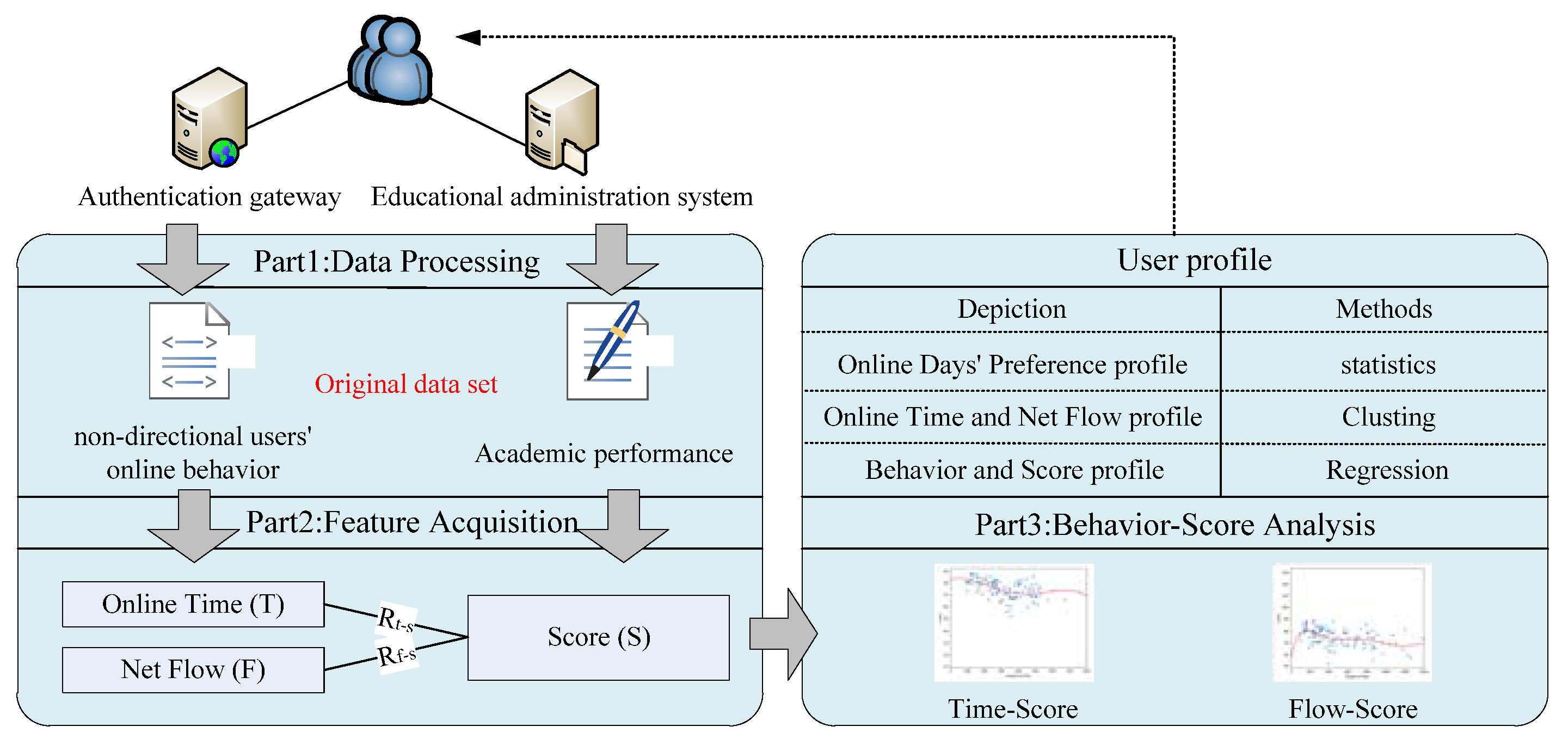 Futureinternet 13 00199 g001