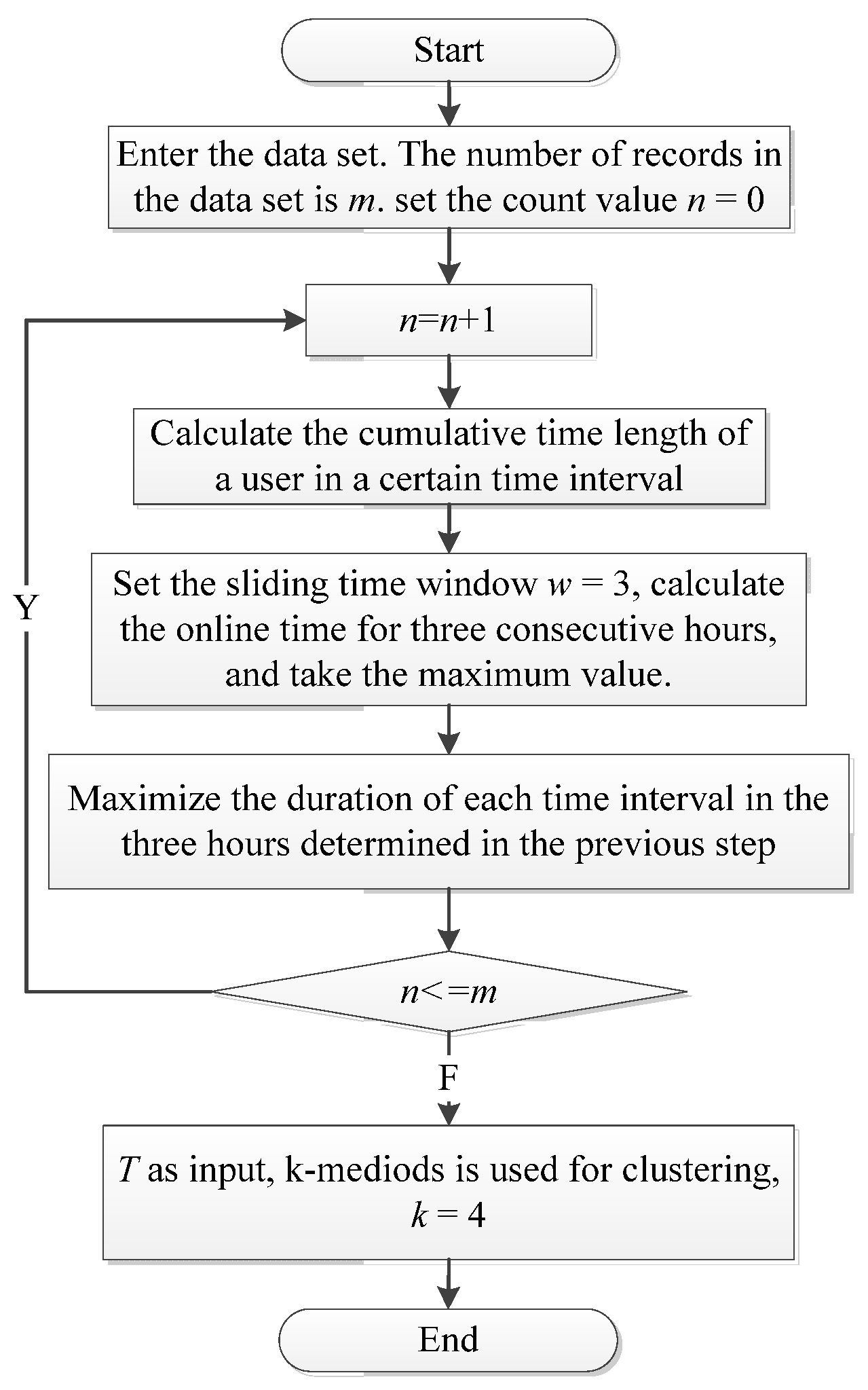 Futureinternet 13 00199 g002