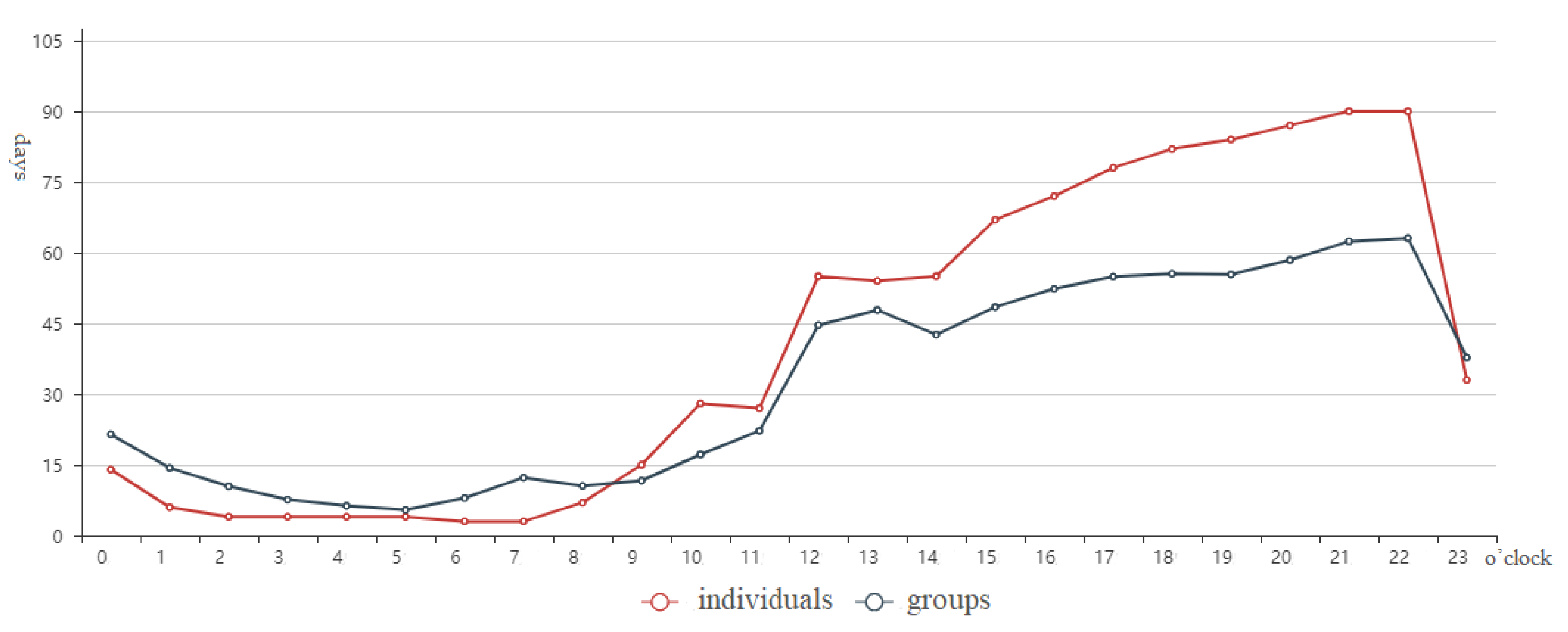 Futureinternet 13 00199 g003