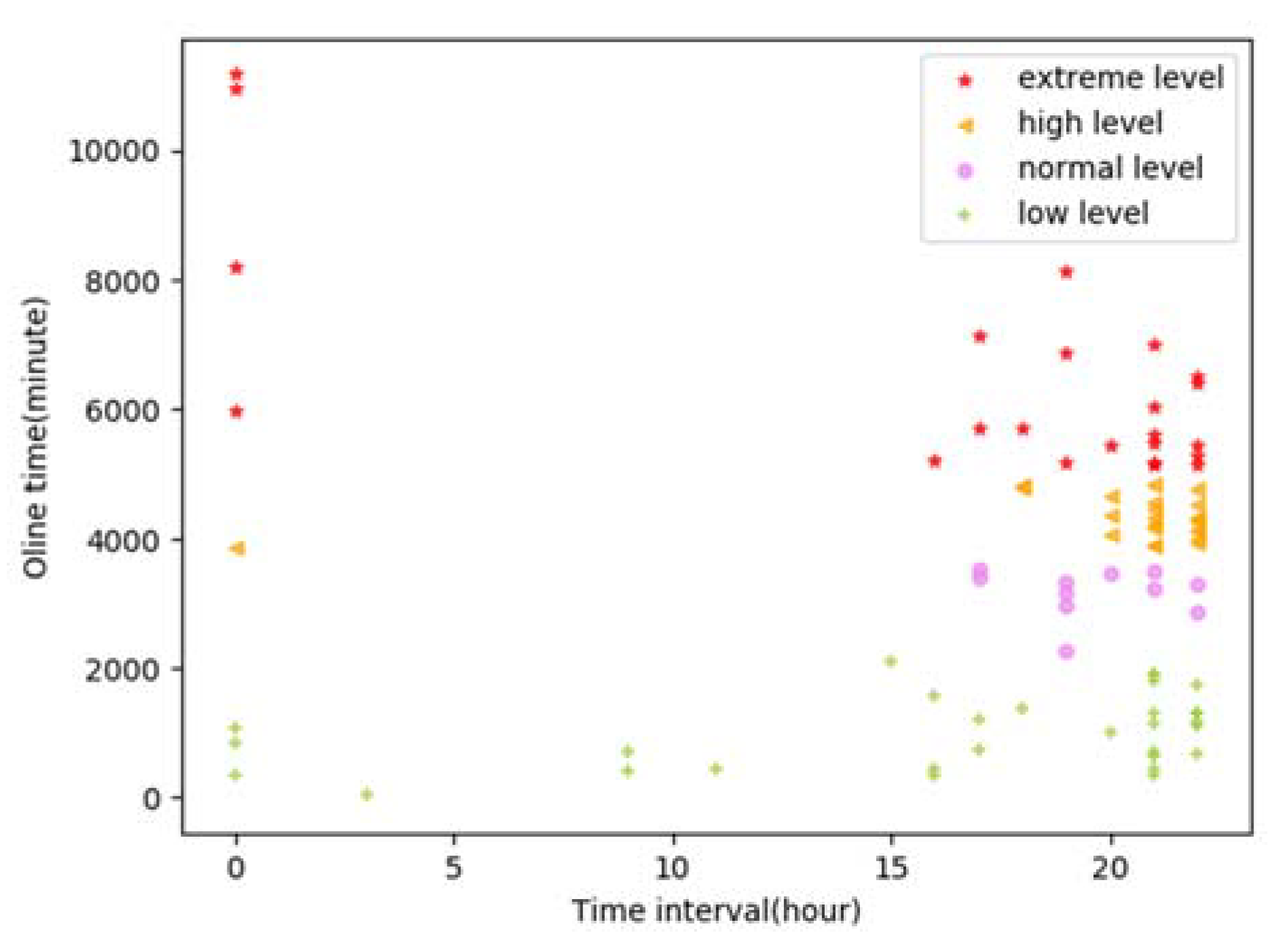 Futureinternet 13 00199 g004