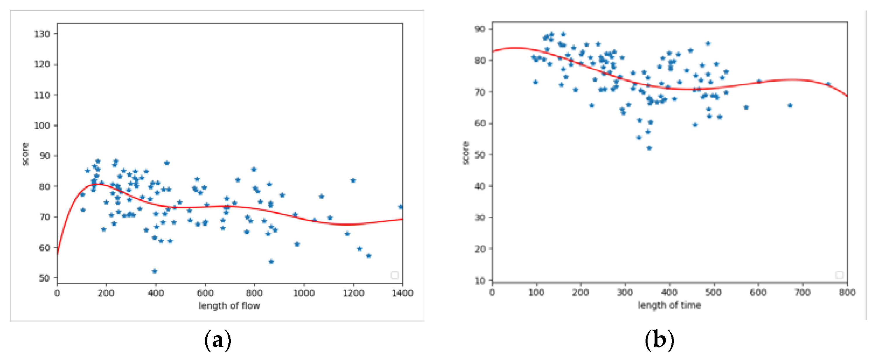 Futureinternet 13 00199 g005