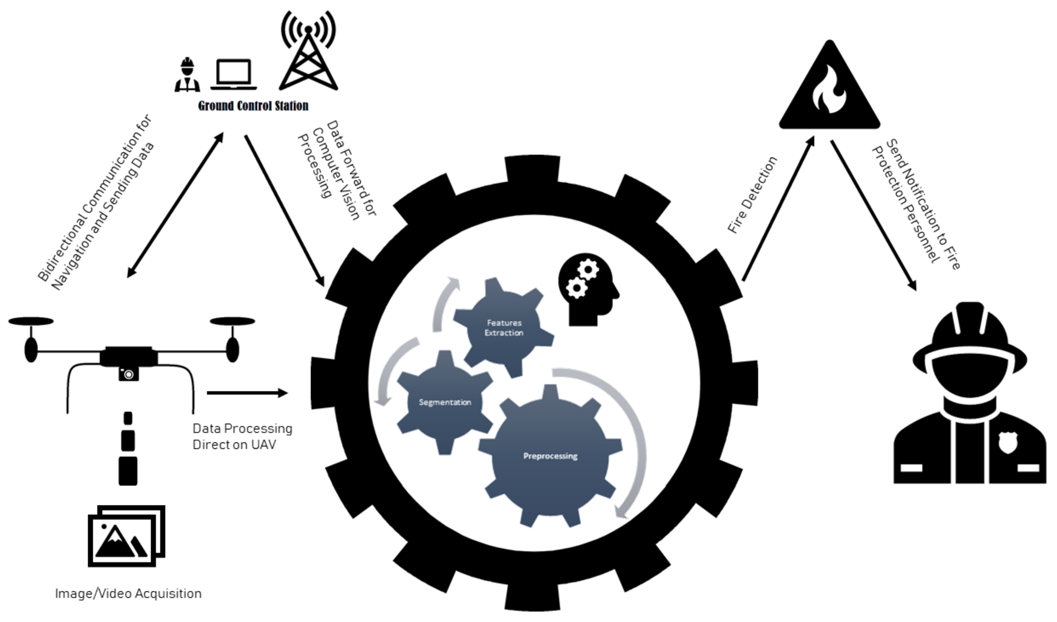 Futureinternet 13 00200 g001