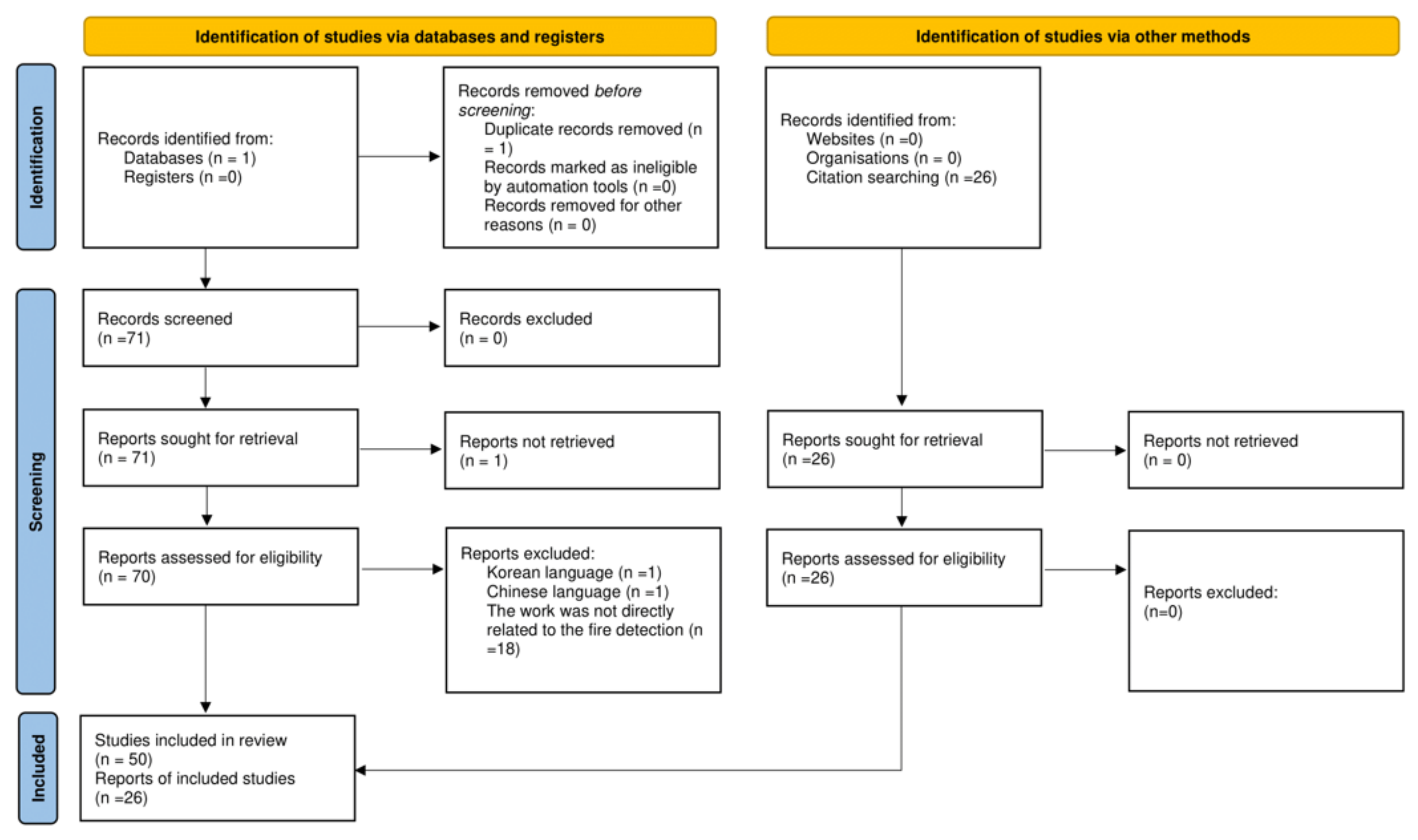 Futureinternet 13 00200 g002