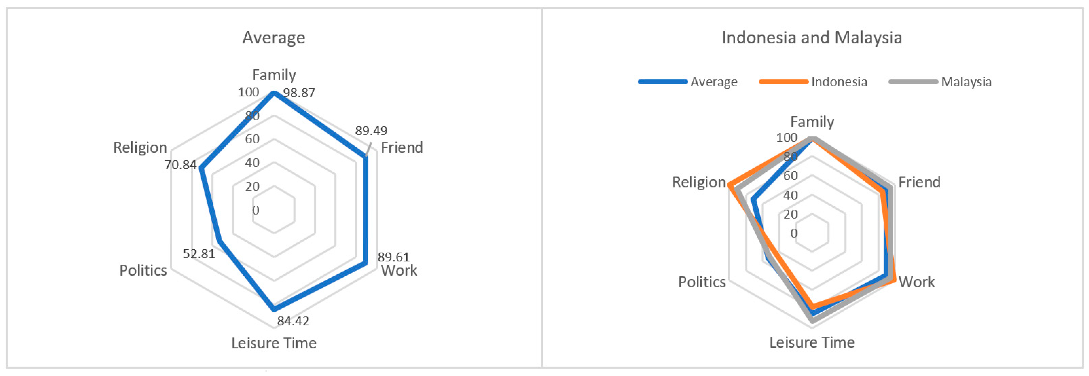 Futureinternet 13 00201 g001