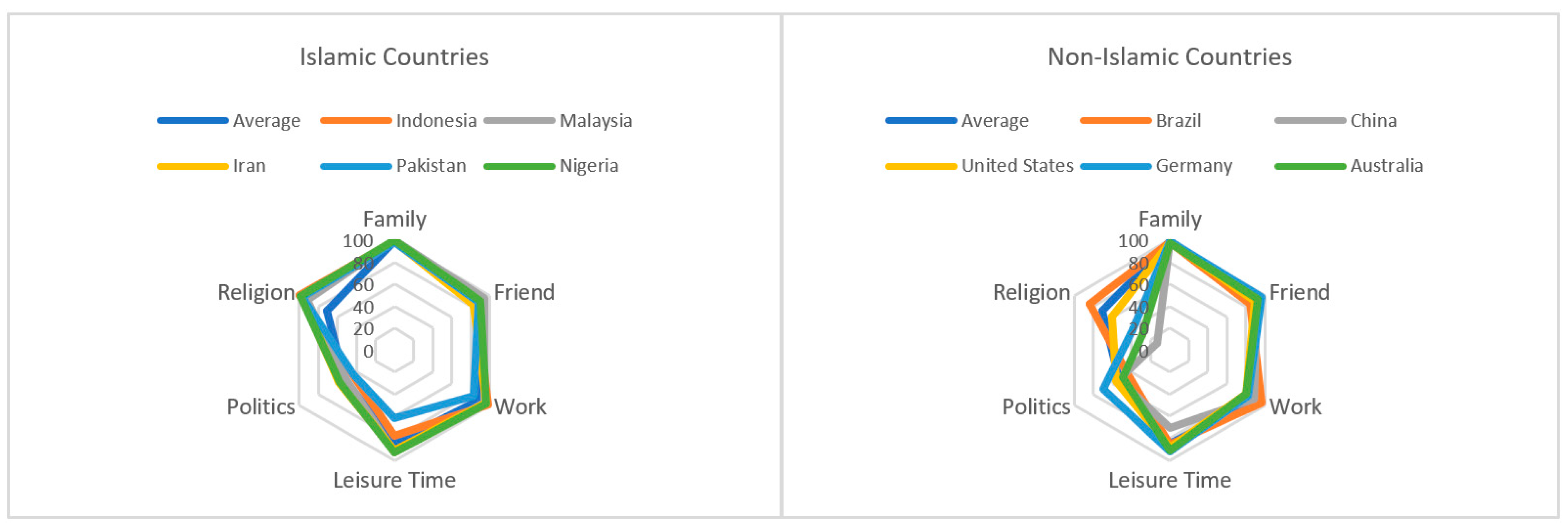 Futureinternet 13 00201 g003
