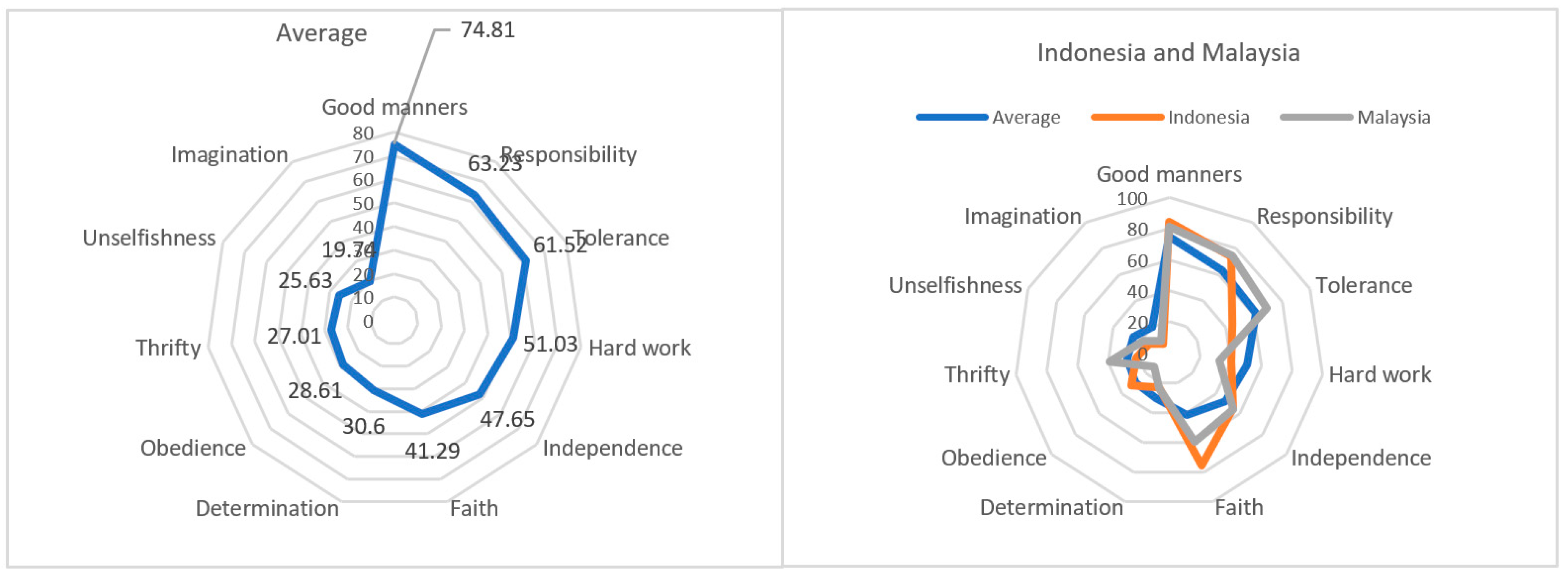 Futureinternet 13 00201 g005