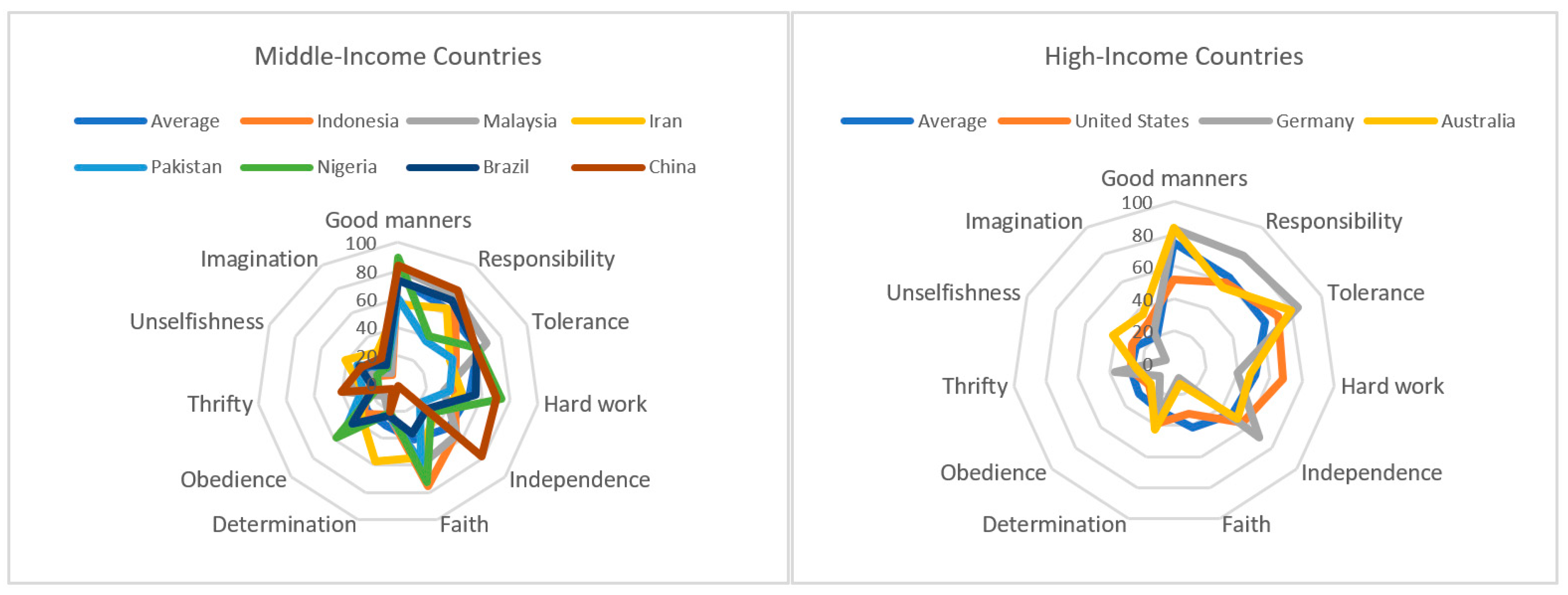 Futureinternet 13 00201 g008