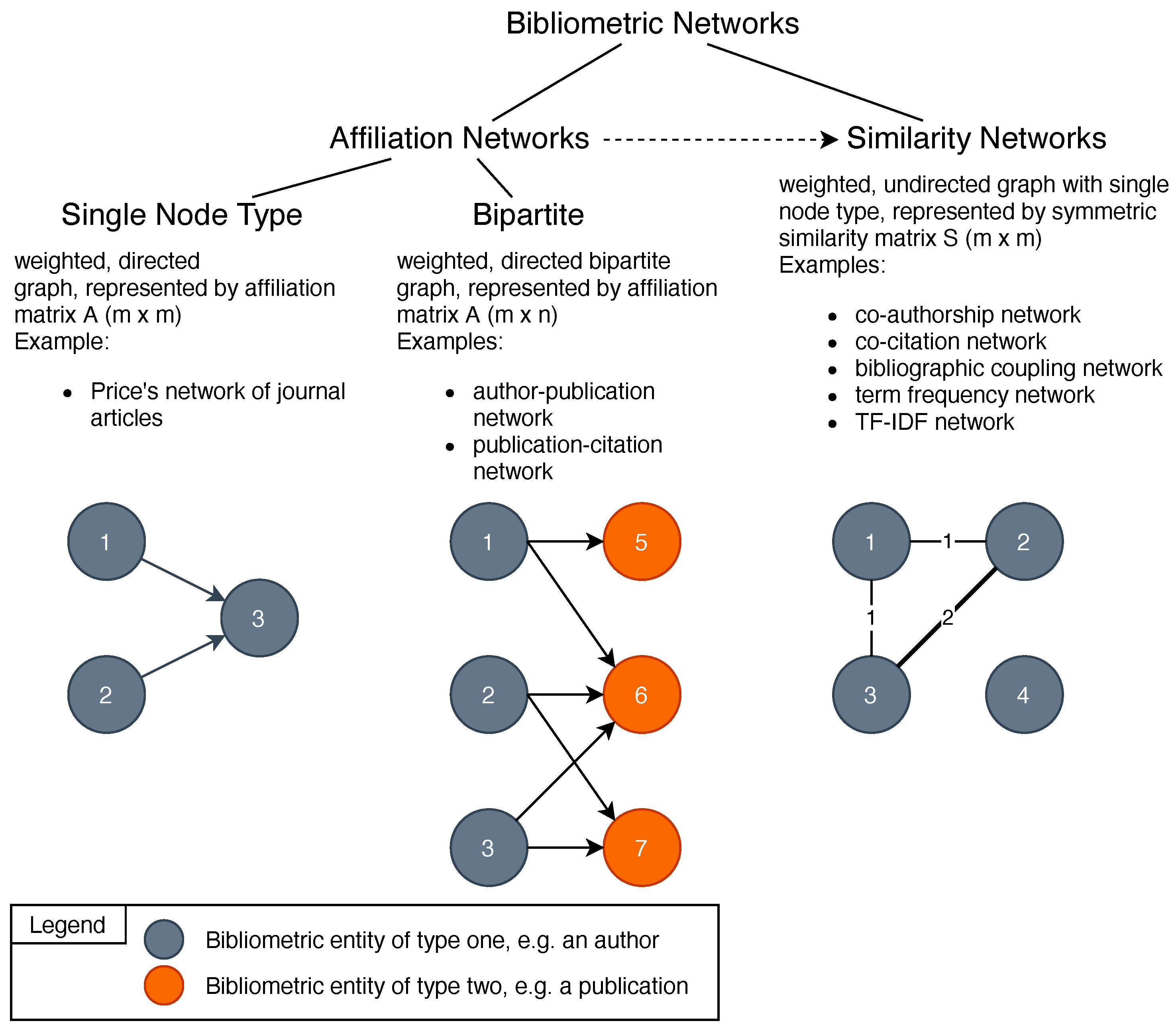Futureinternet 13 00203 g002