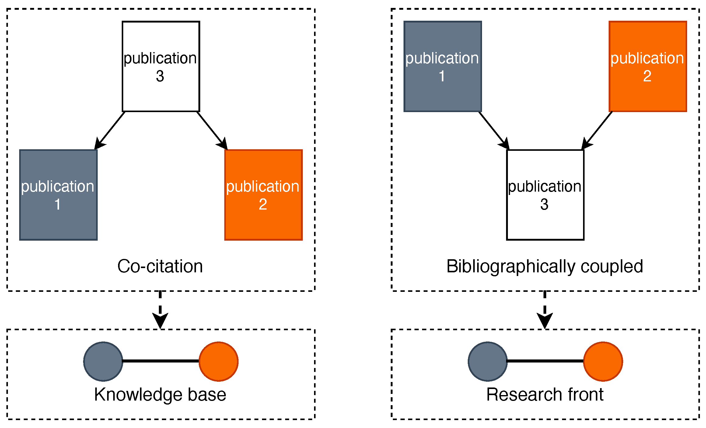 Futureinternet 13 00203 g003