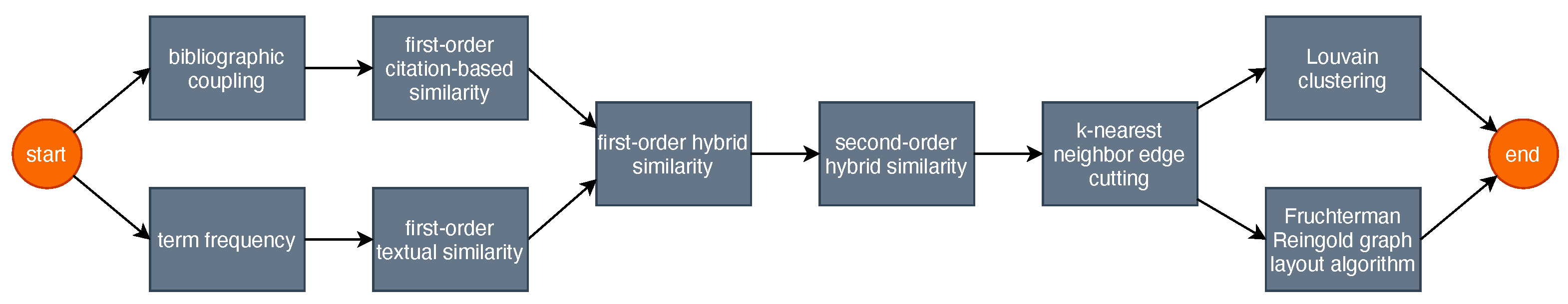 Futureinternet 13 00203 g004