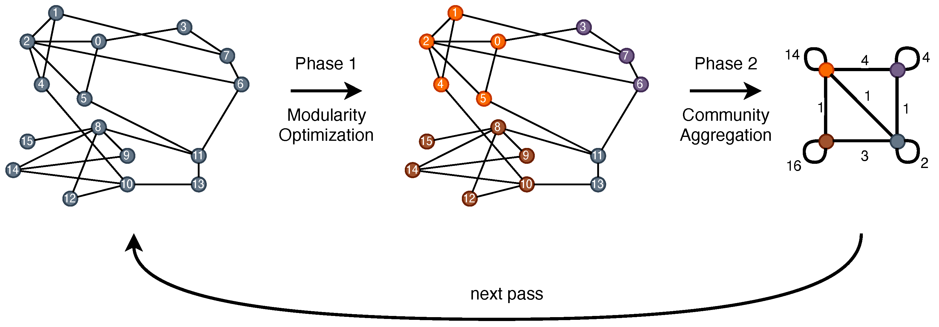 Futureinternet 13 00203 g006