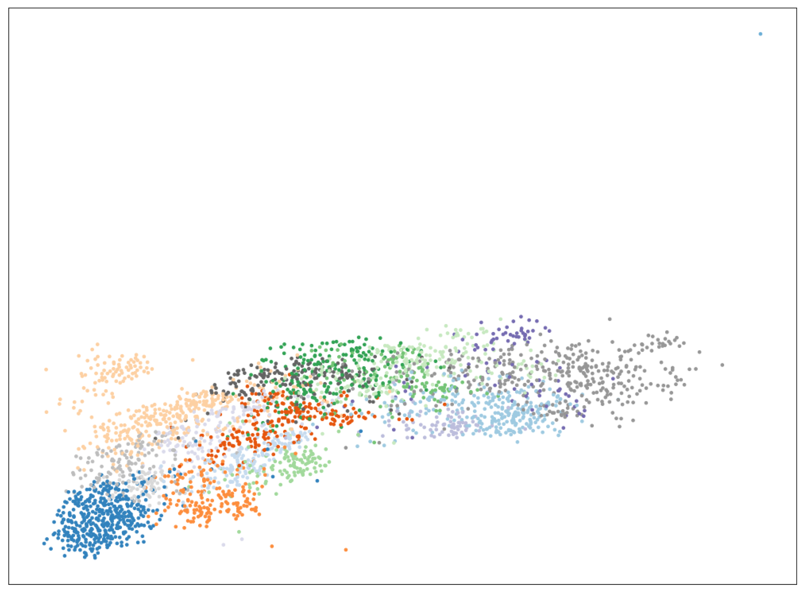 Futureinternet 13 00203 g007